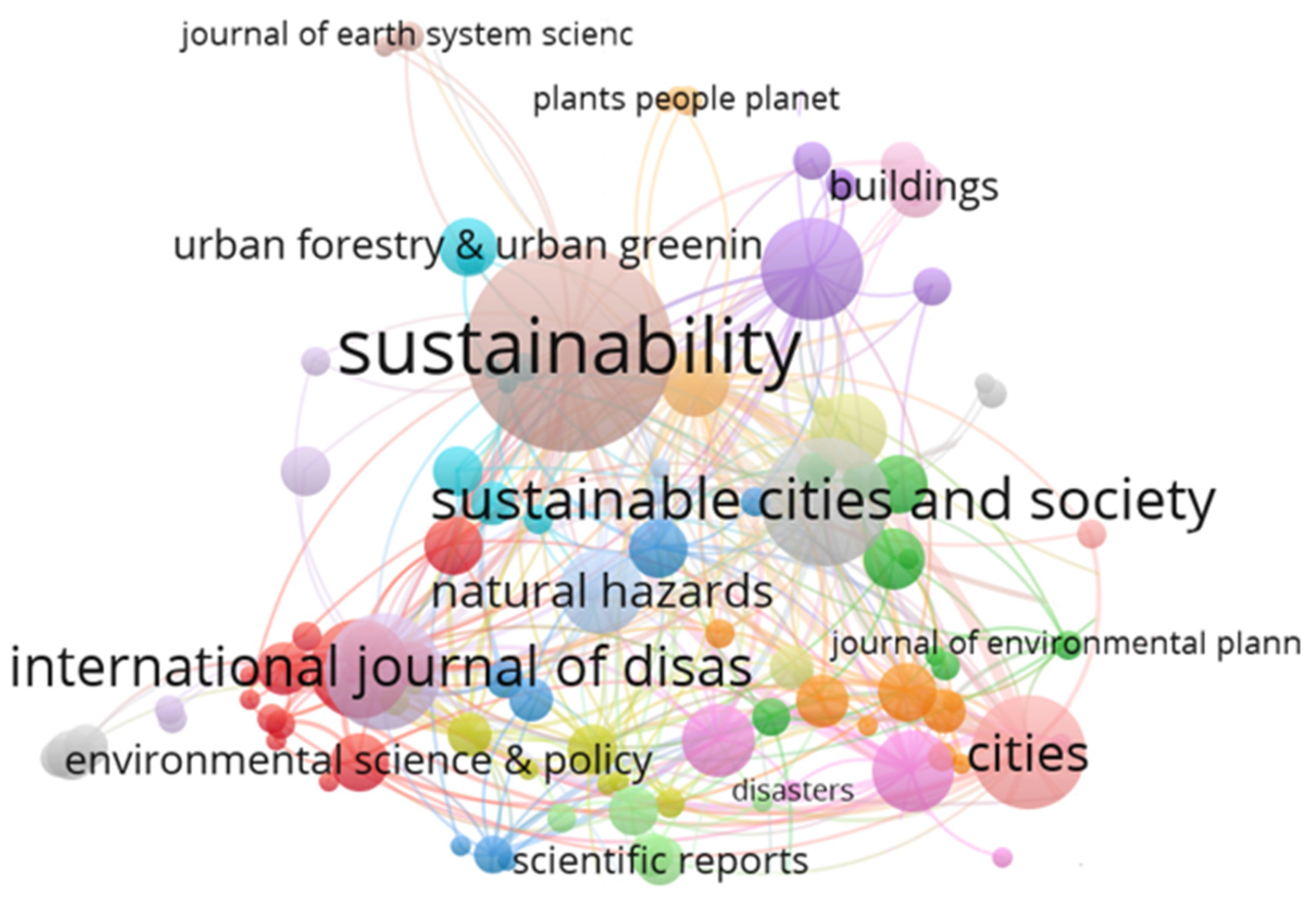 Buildings 15 00505 g006
