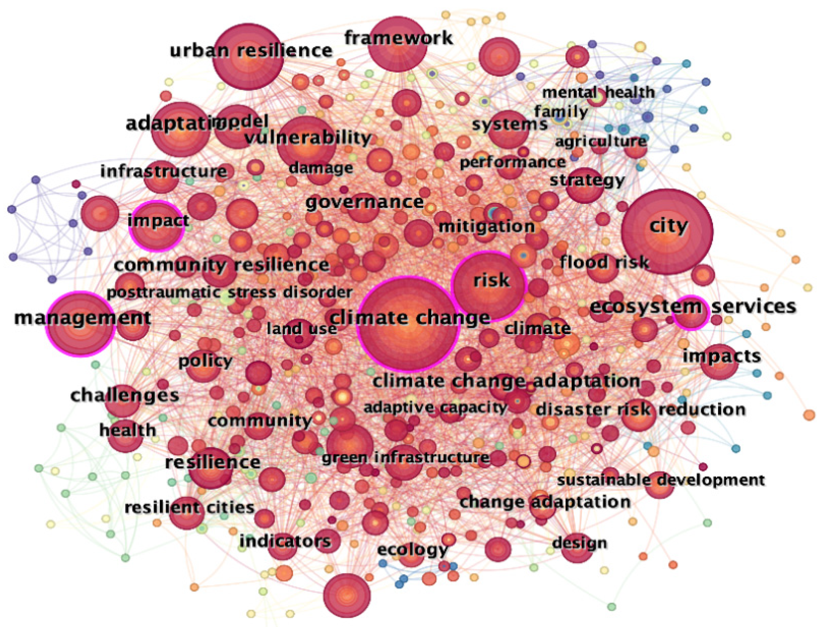 Buildings 15 00505 g008