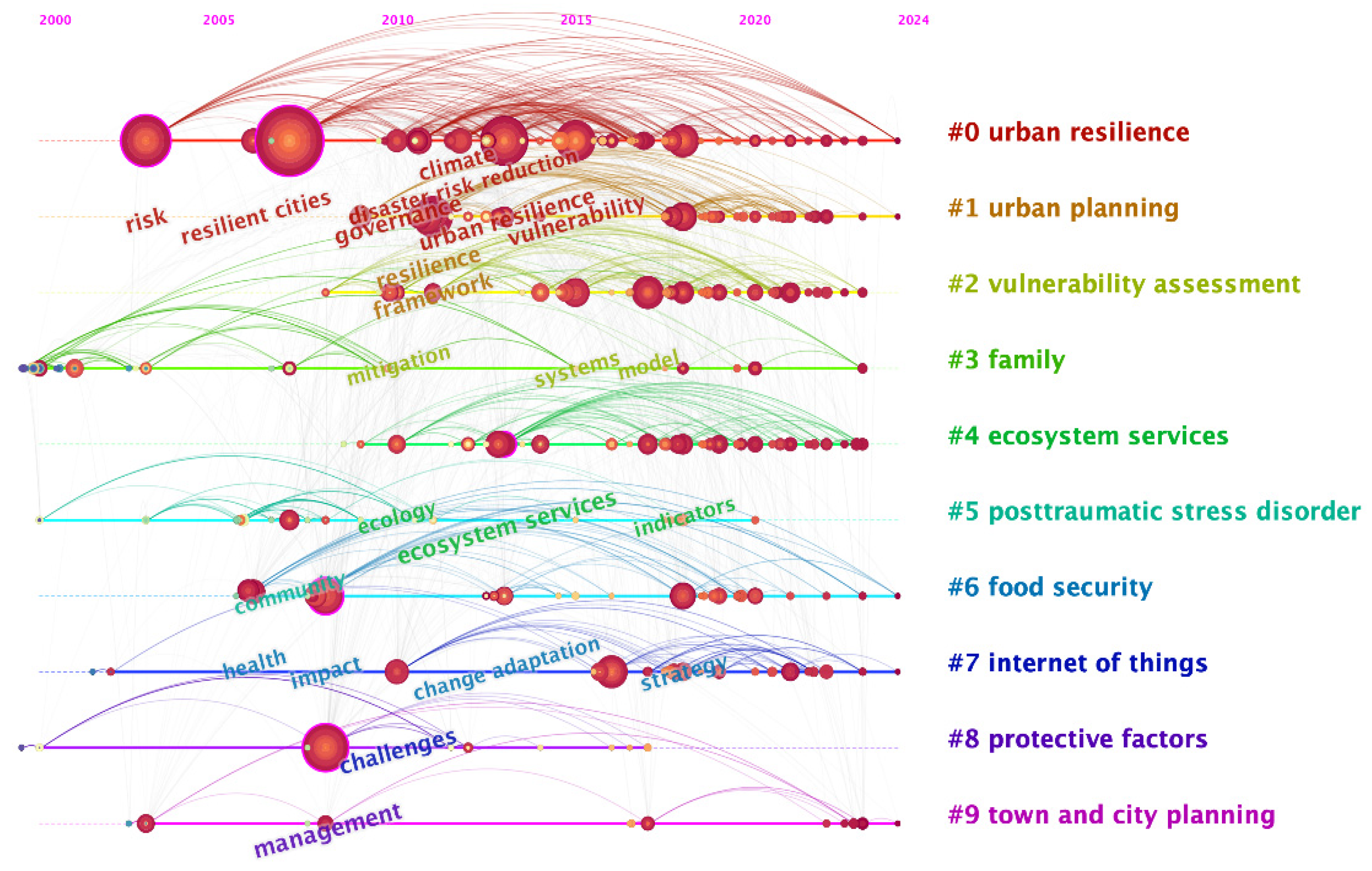 Buildings 15 00505 g010