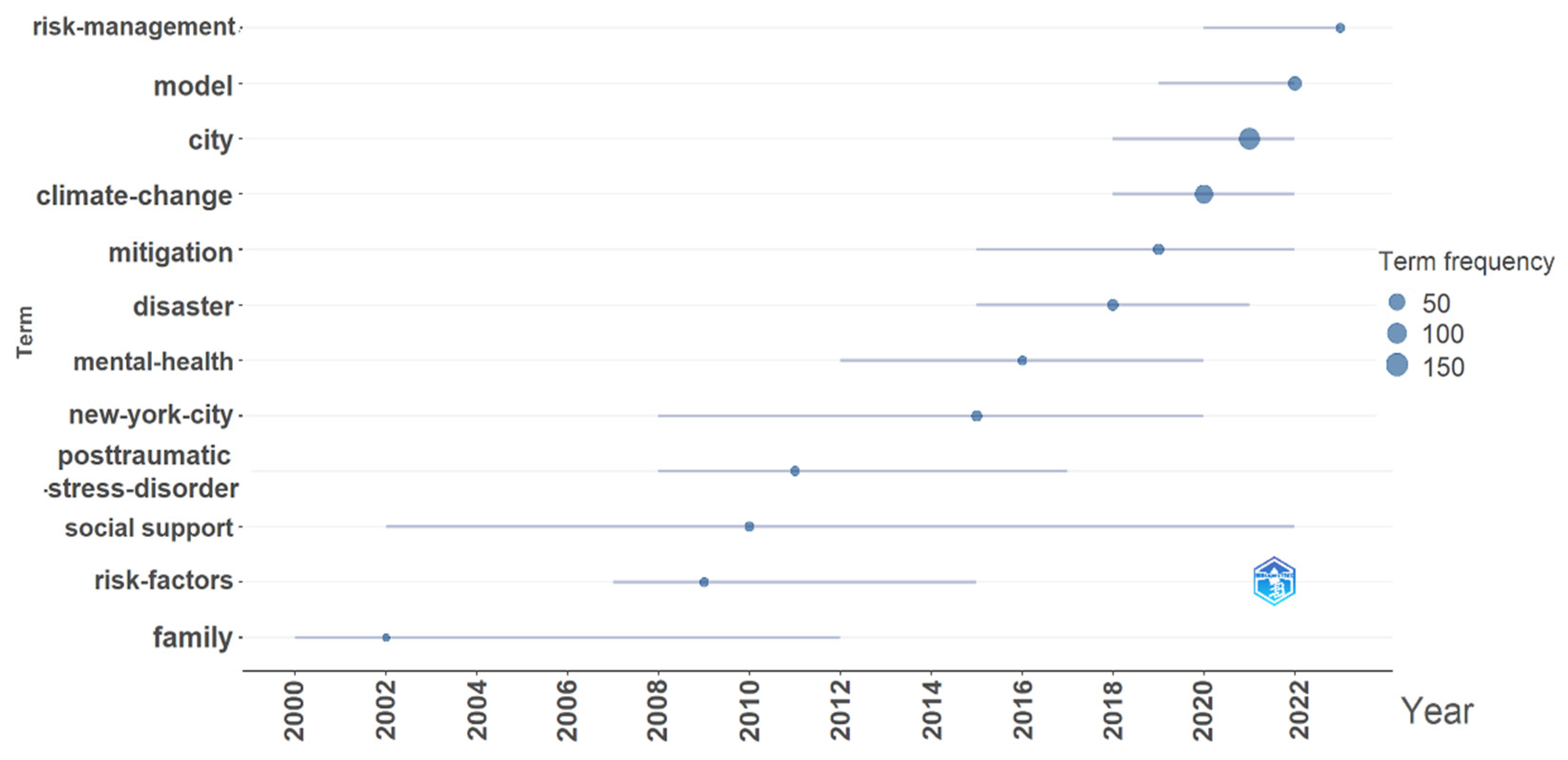 Buildings 15 00505 g011