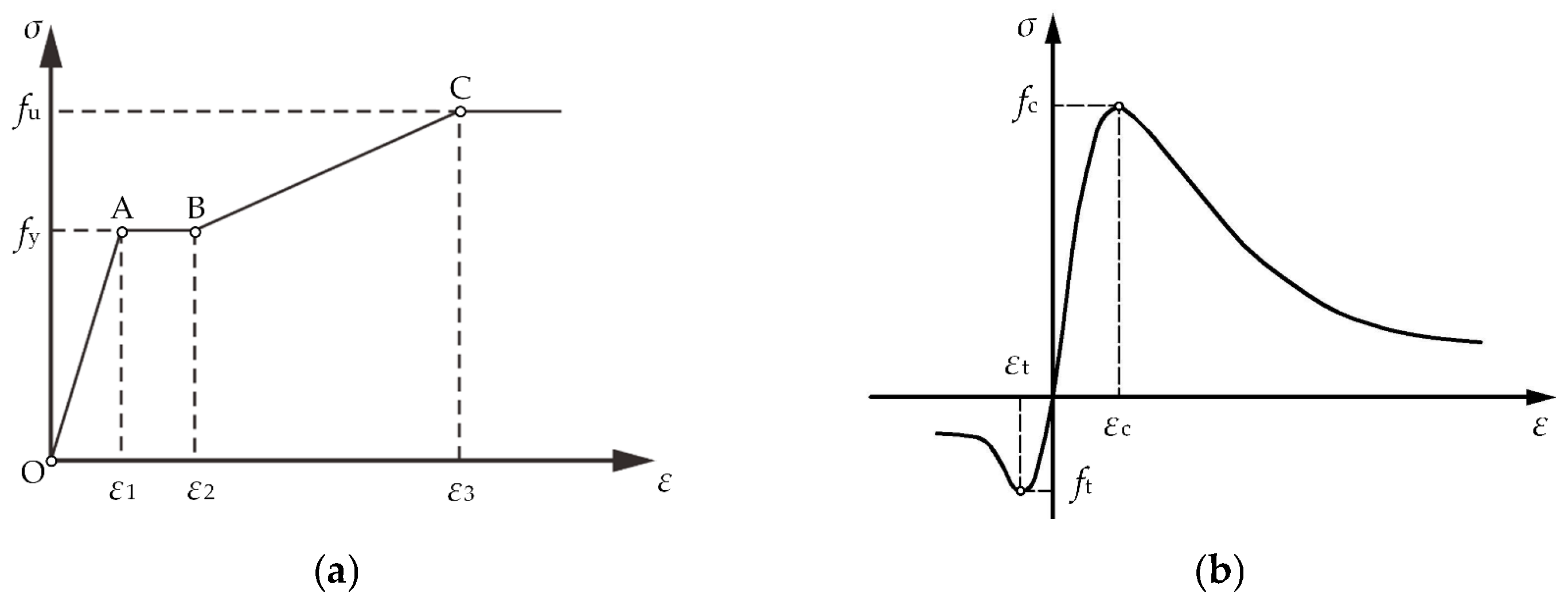 Buildings 15 00506 g002
