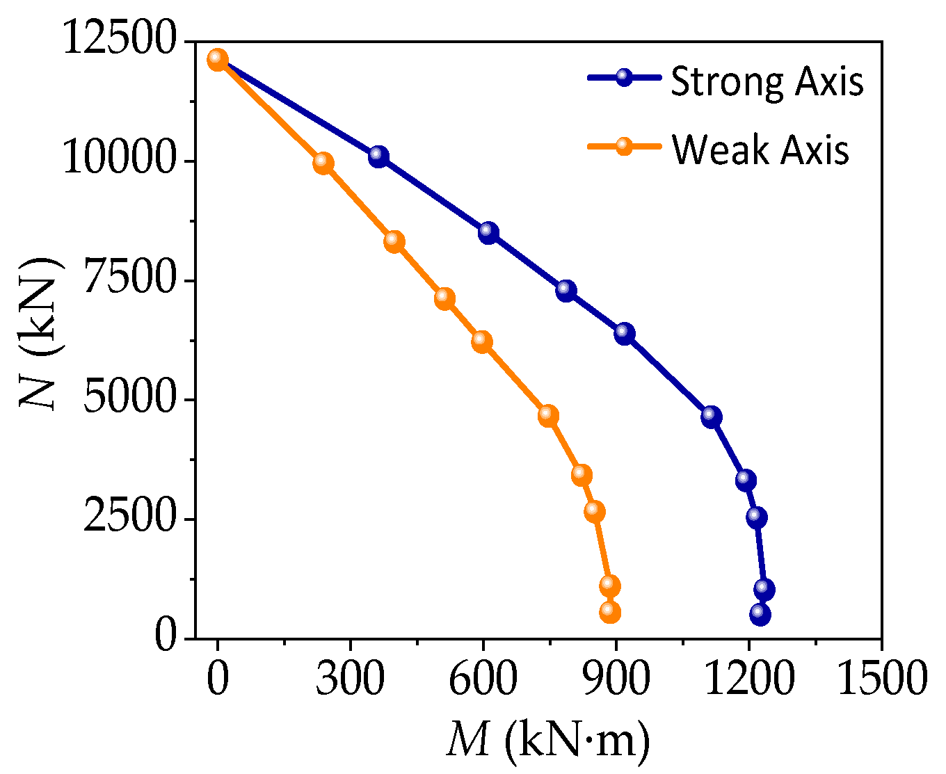 Buildings 15 00506 g014