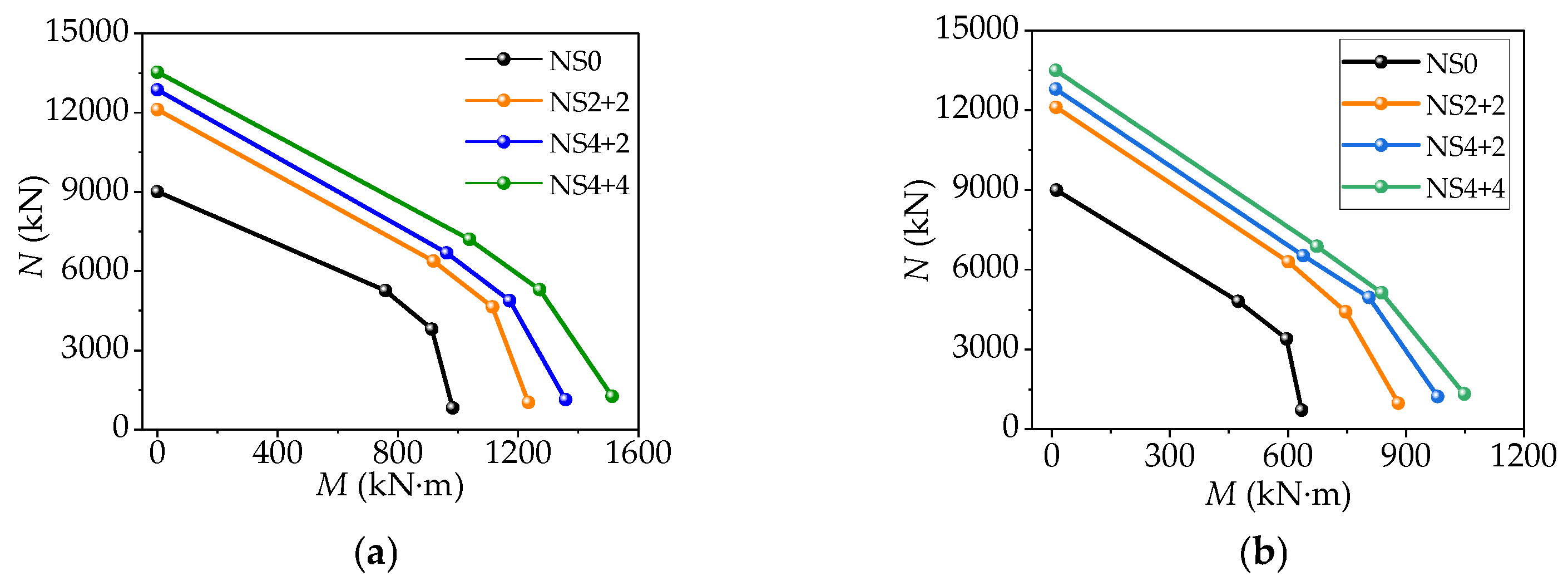Buildings 15 00506 g016