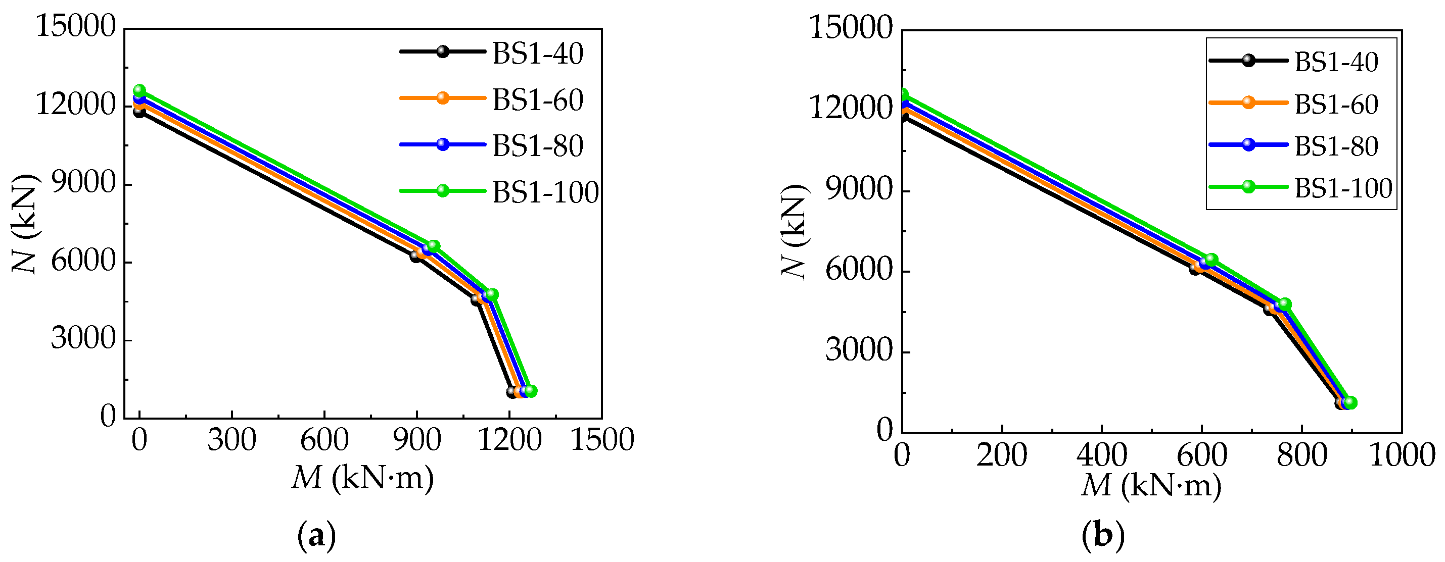 Buildings 15 00506 g017