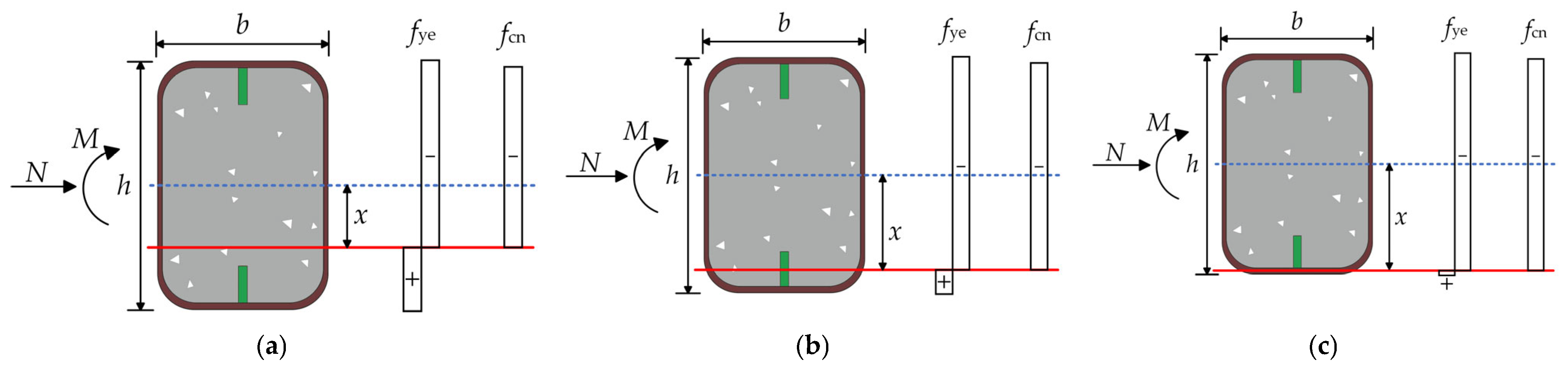 Buildings 15 00506 g026