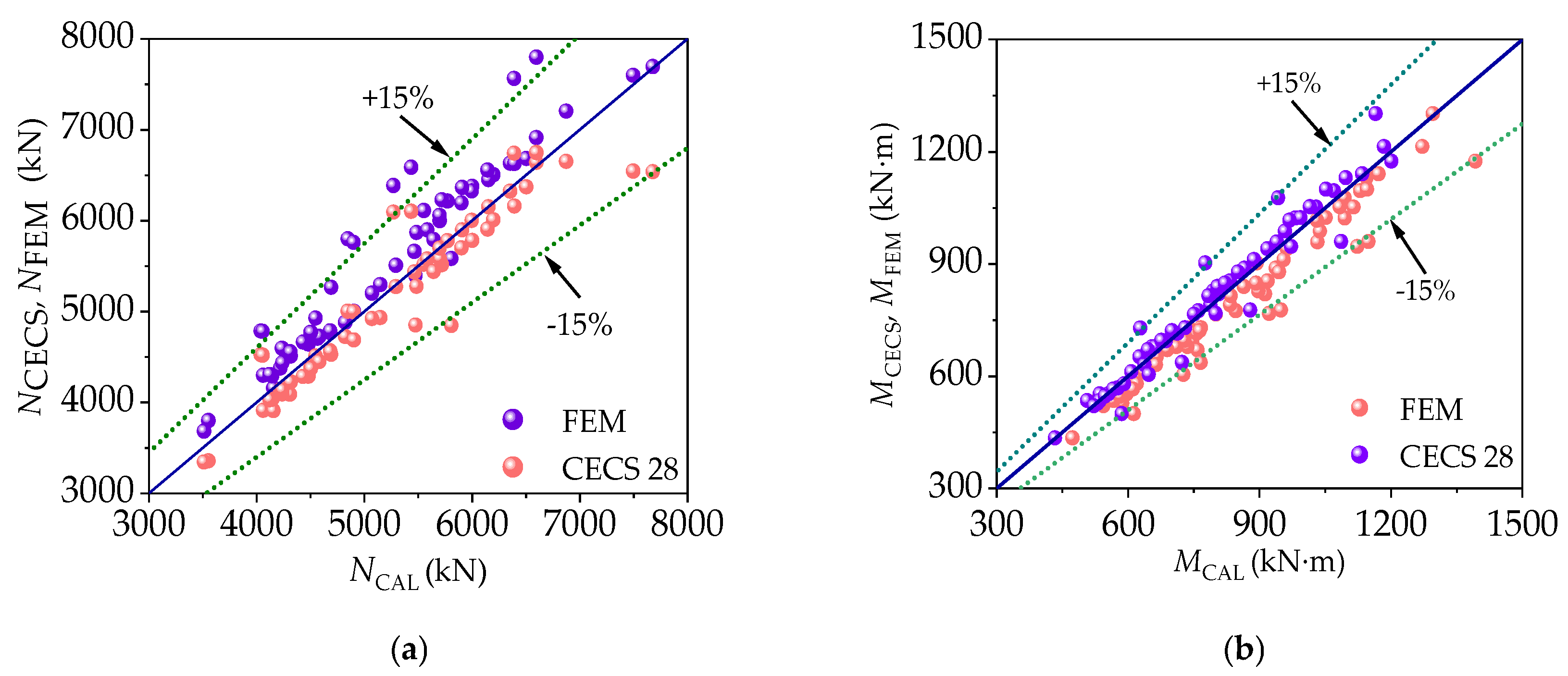 Buildings 15 00506 g027