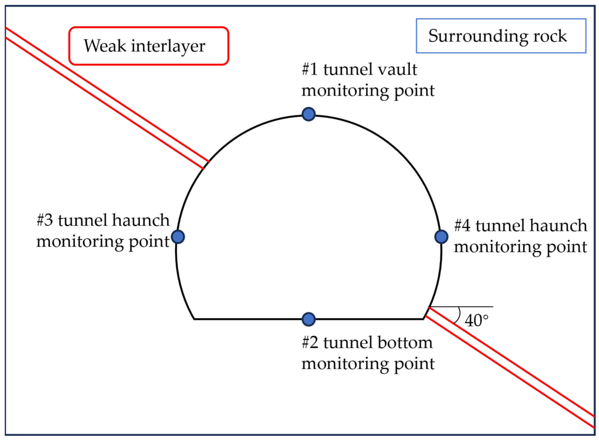 Buildings 15 00507 g002