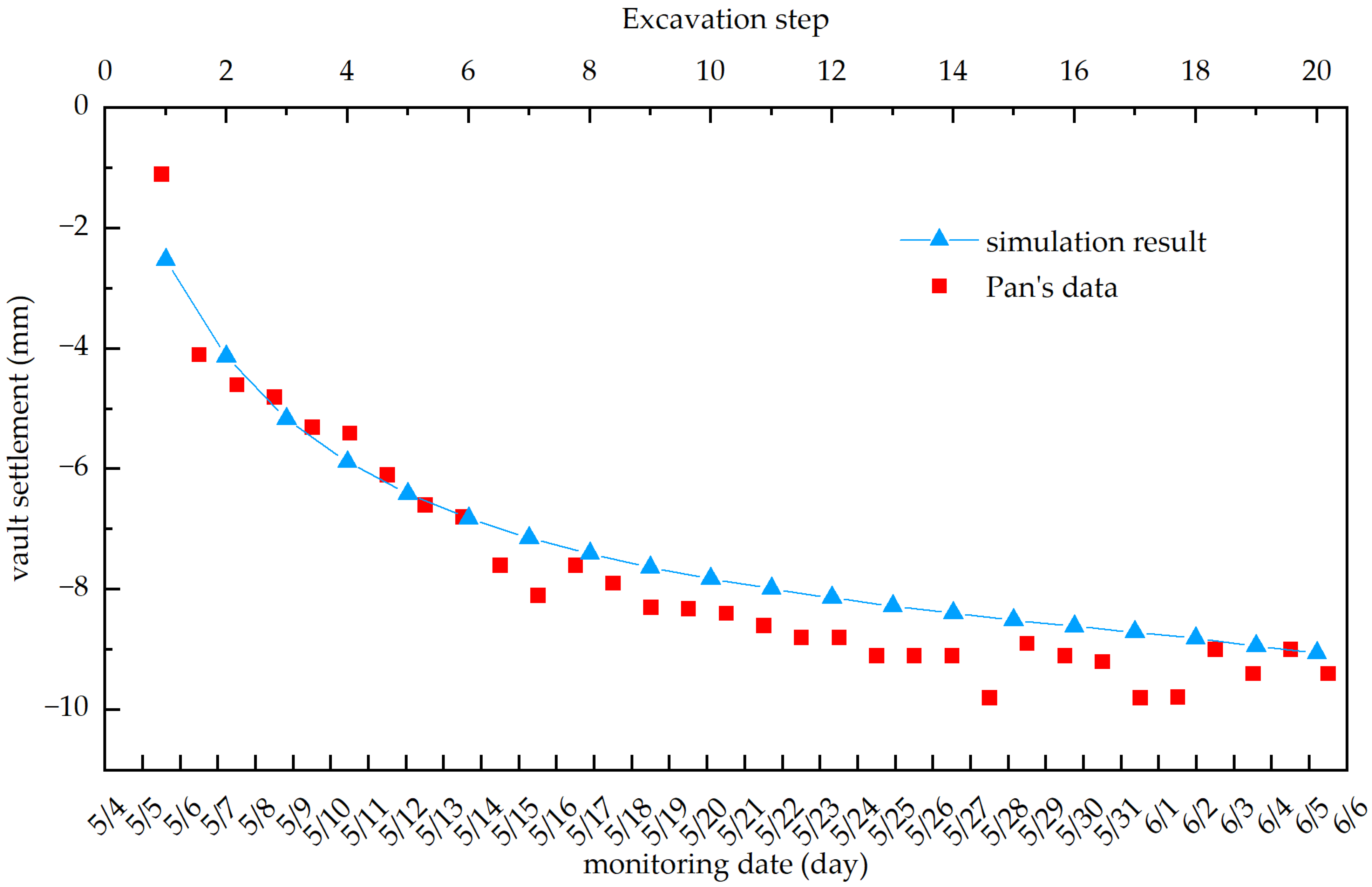 Buildings 15 00507 g003