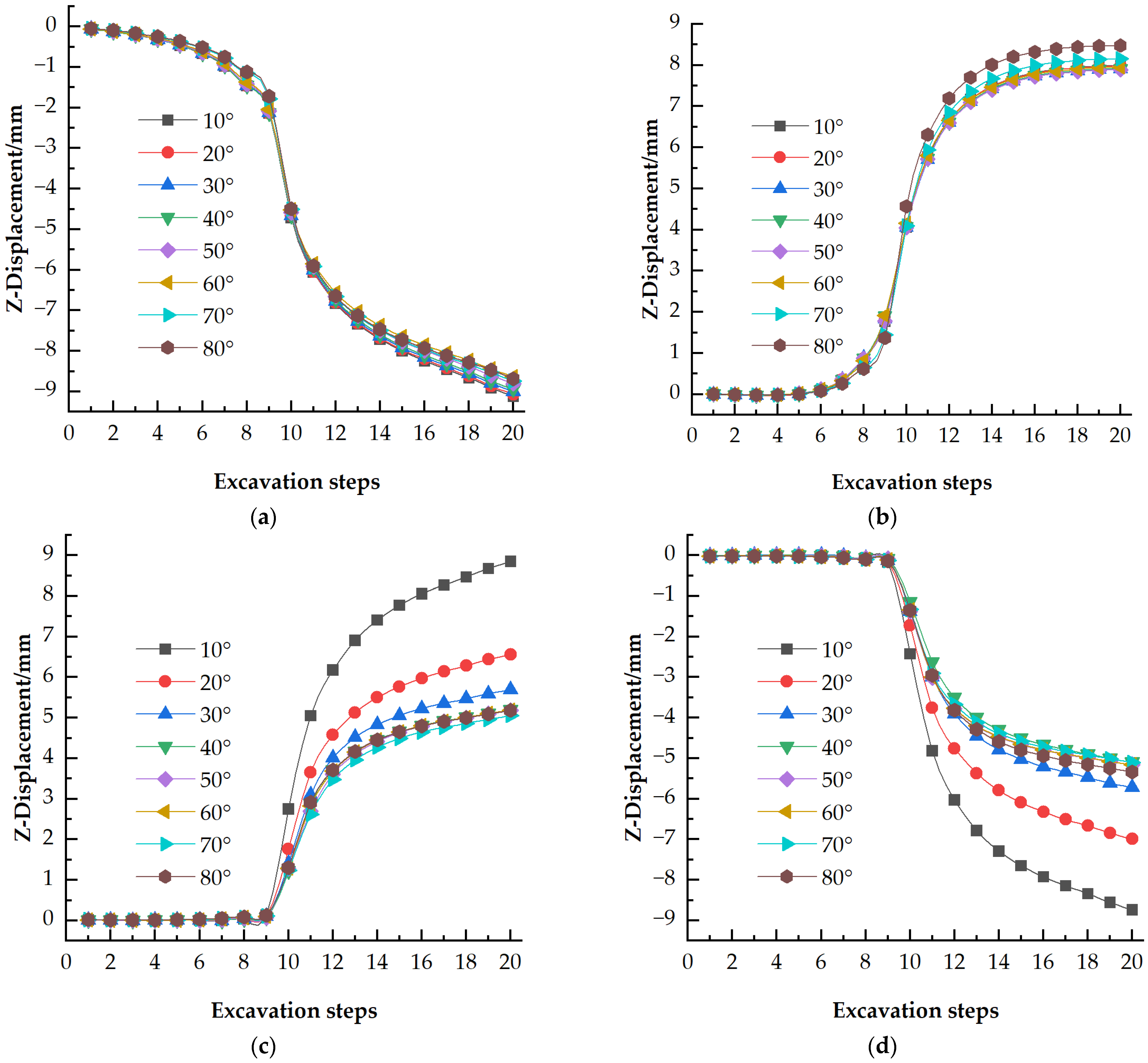 Buildings 15 00507 g006