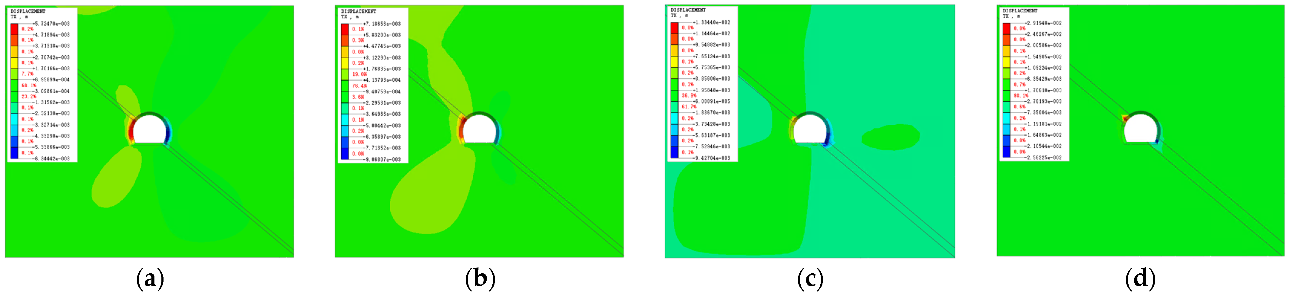 Buildings 15 00507 g008