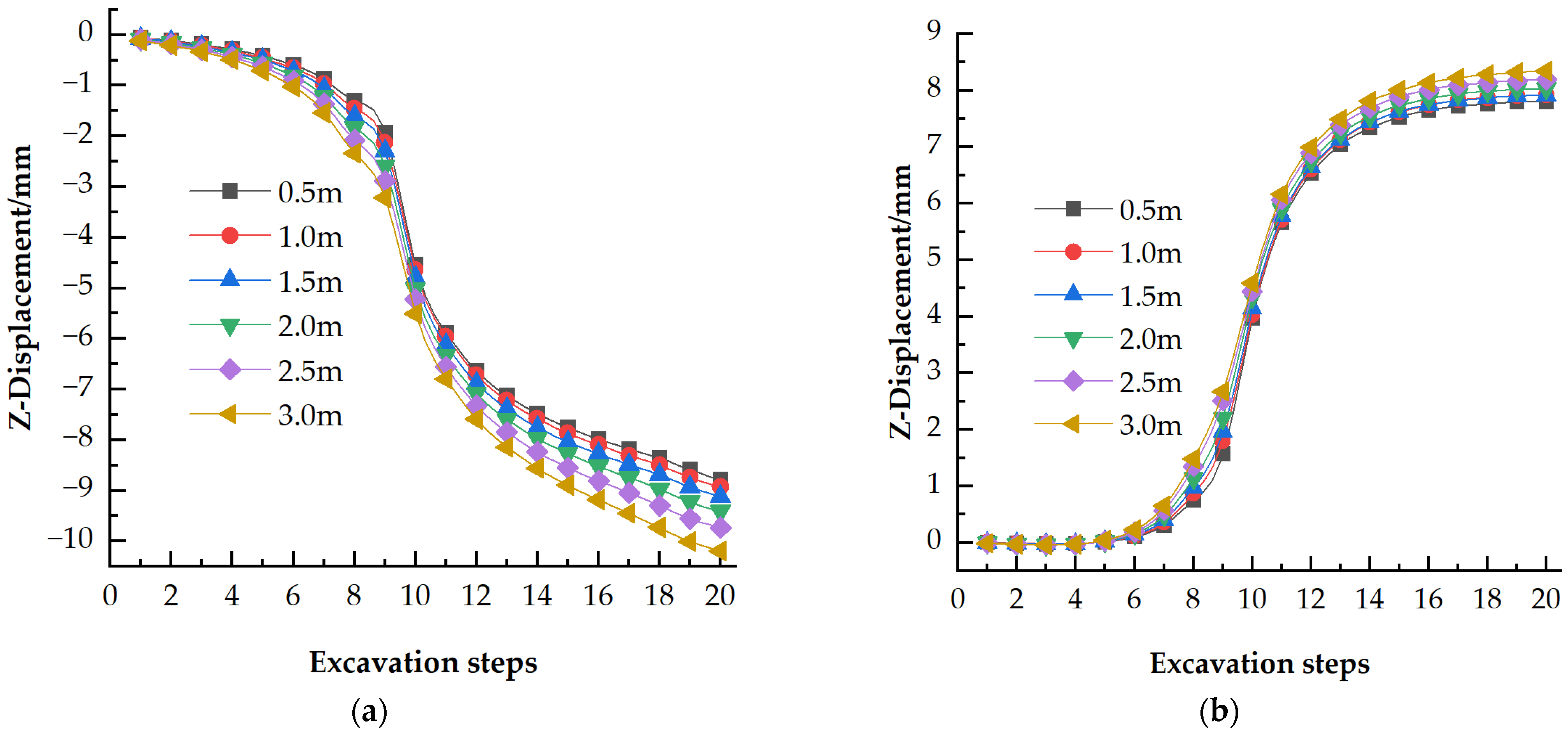 Buildings 15 00507 g009a
