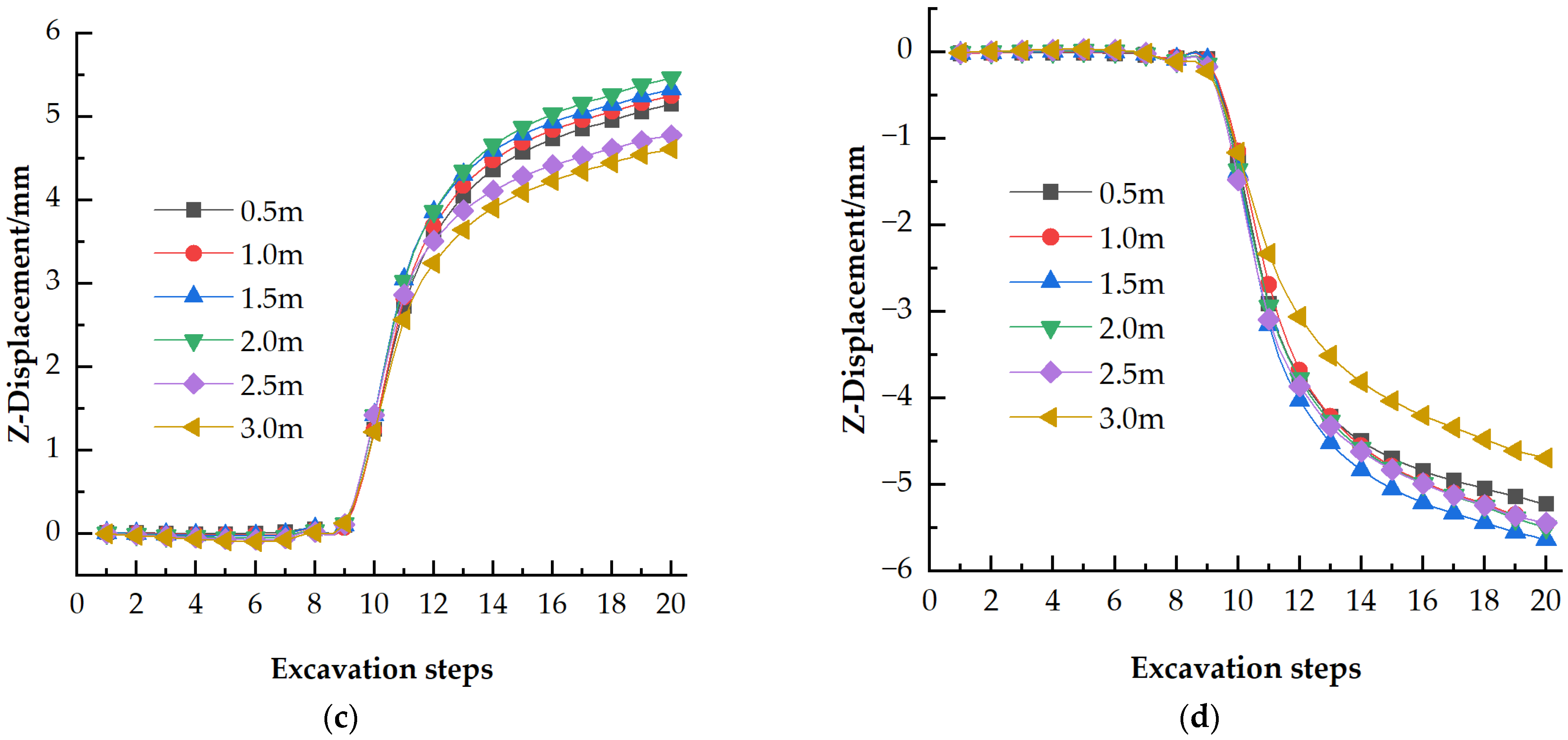 Buildings 15 00507 g009b