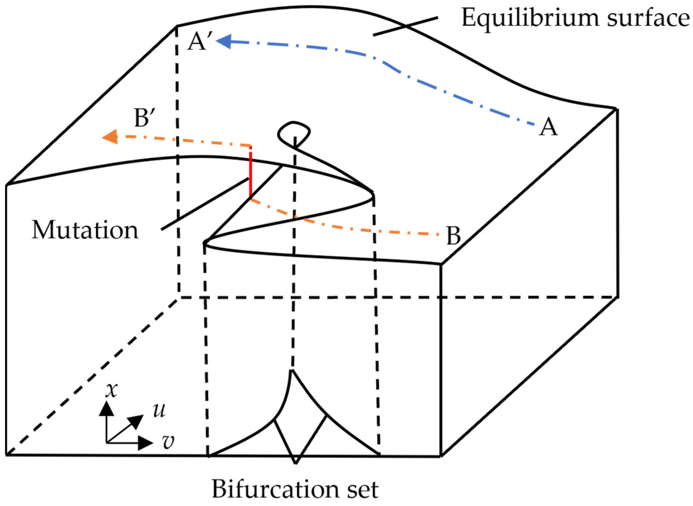 Buildings 15 00507 g010