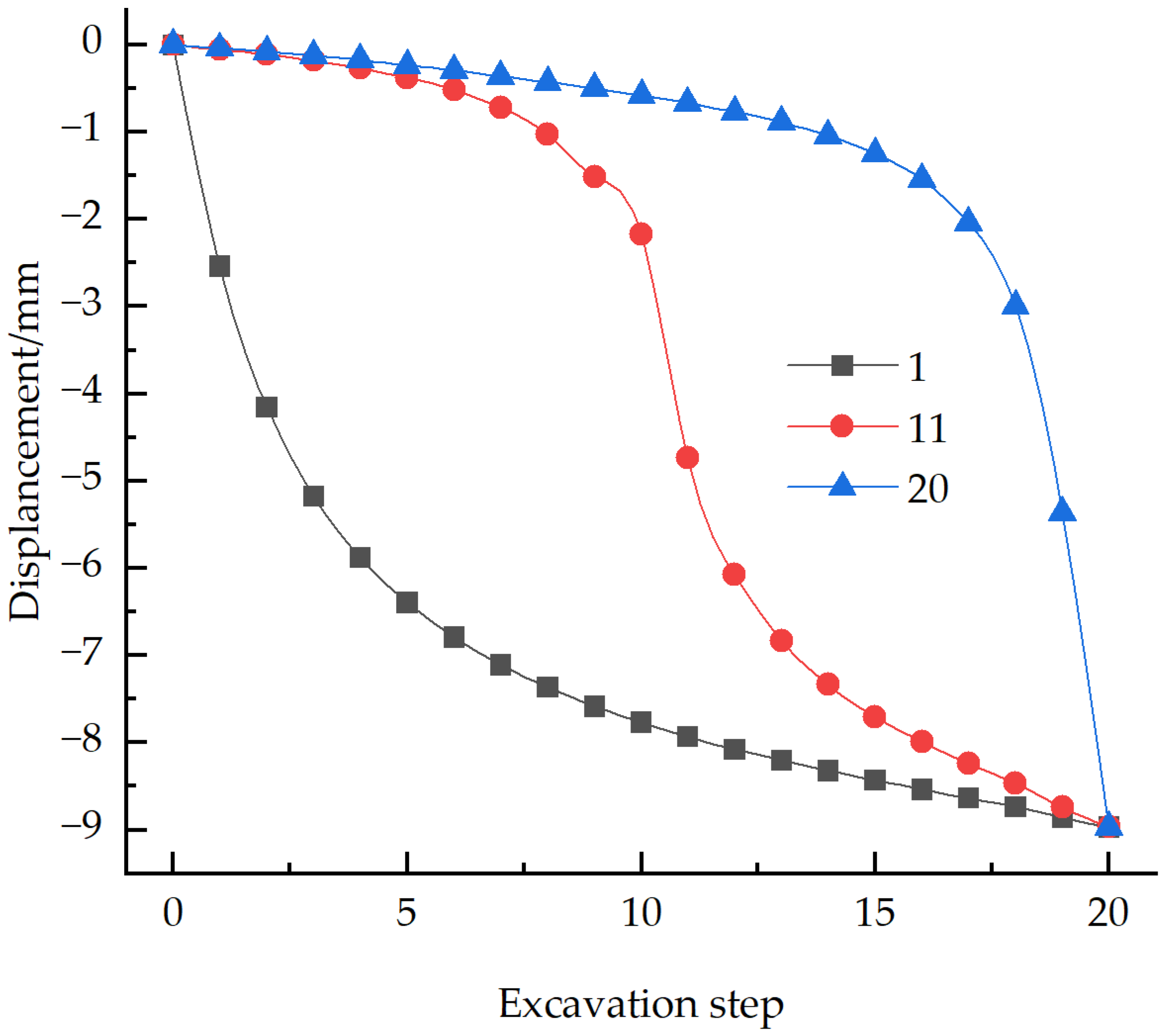 Buildings 15 00507 g012