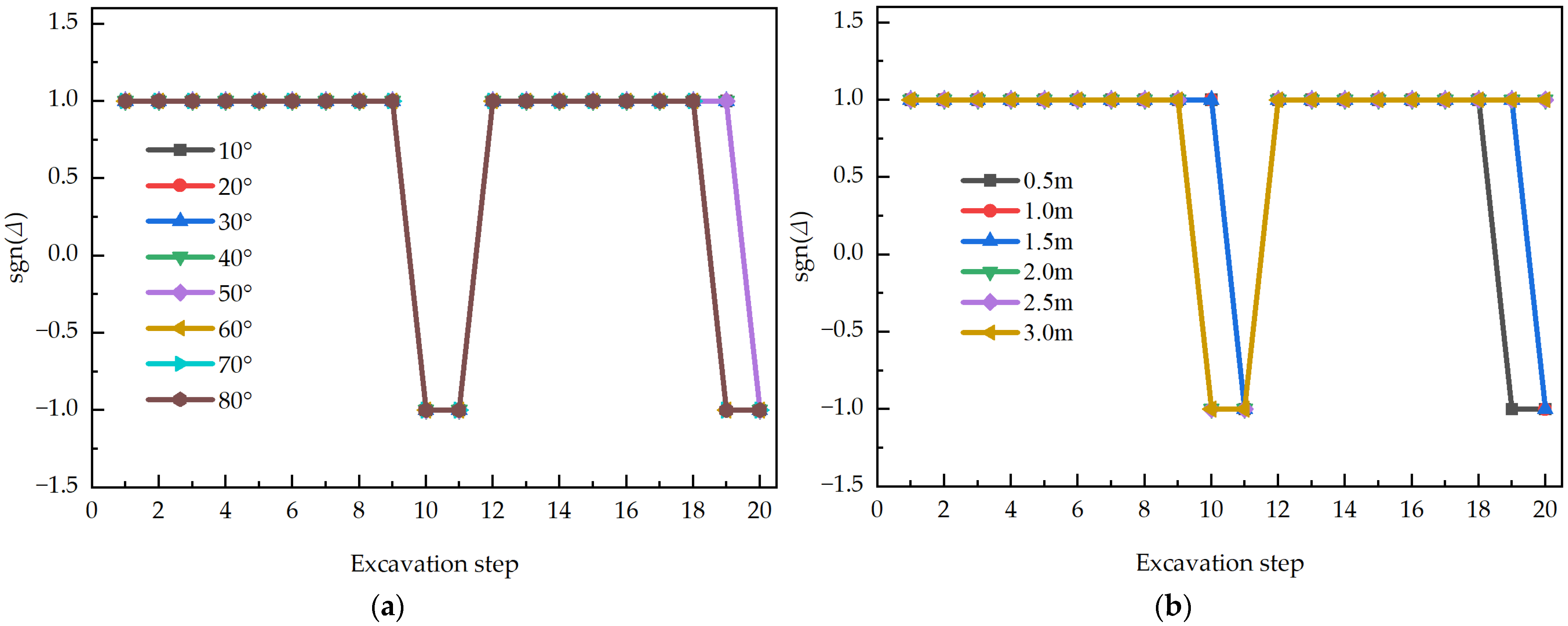 Buildings 15 00507 g013