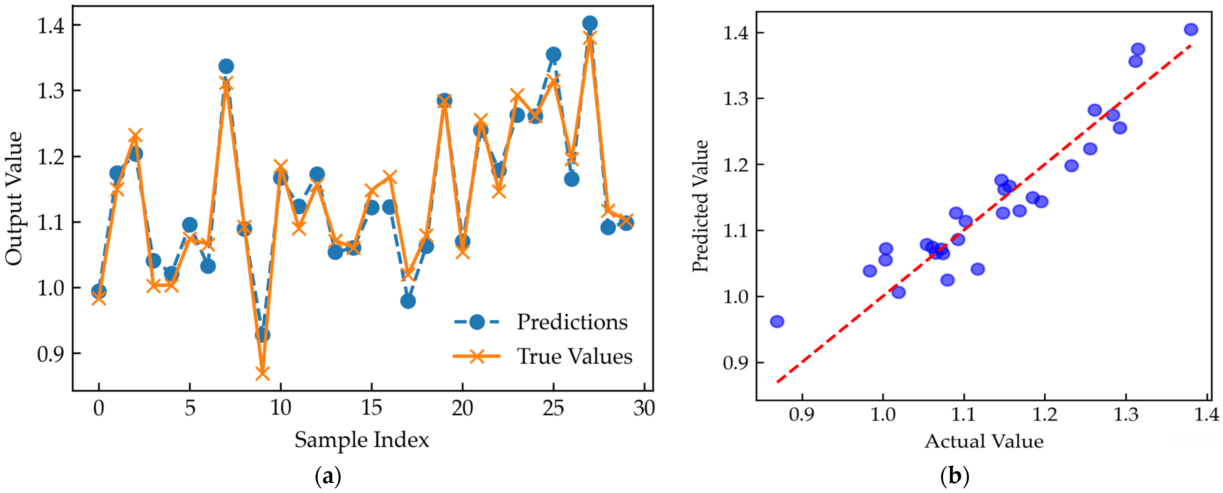 Buildings 15 00507 g017