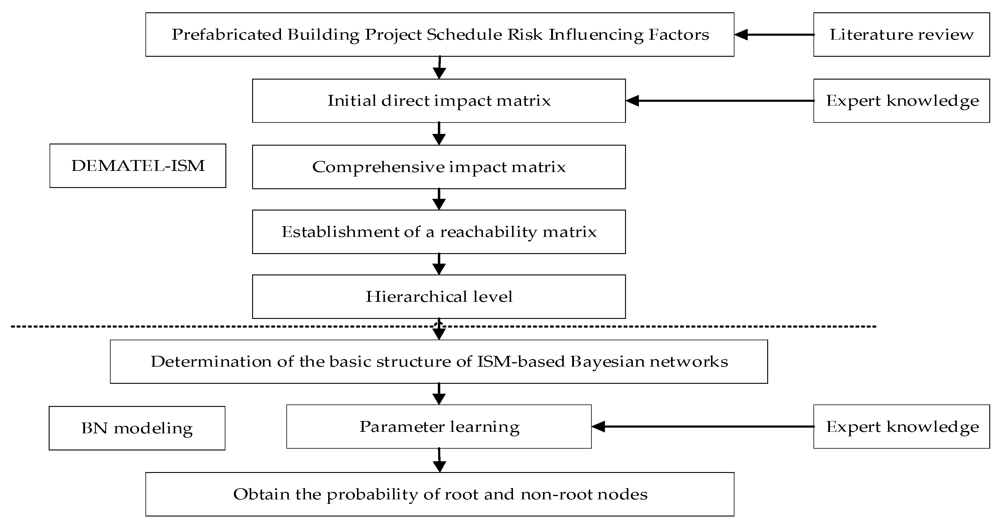Buildings 15 00508 g001