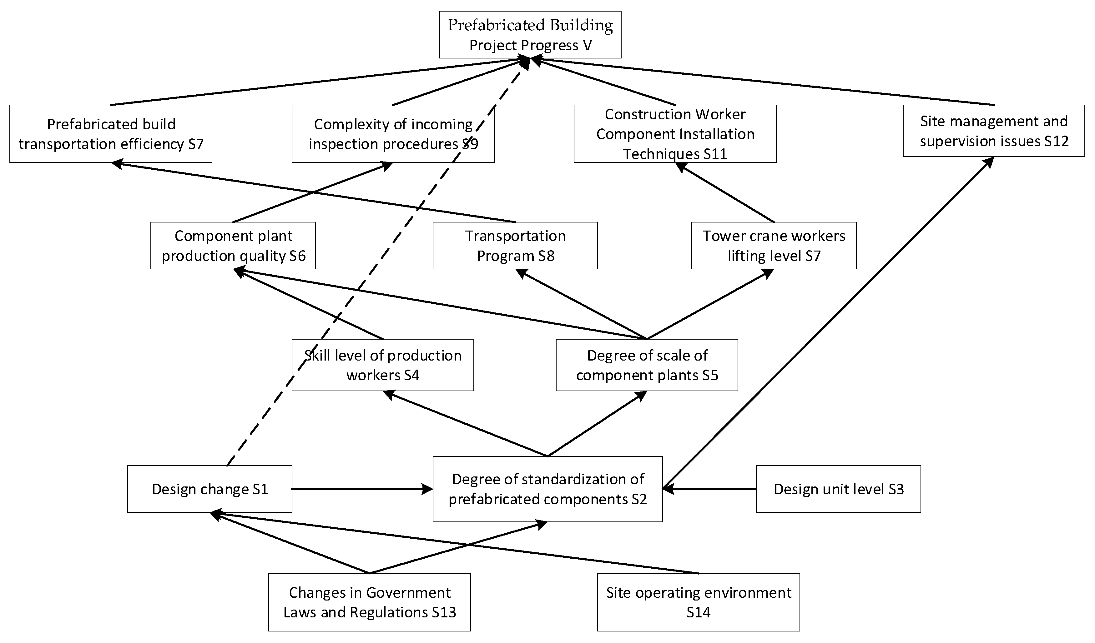 Buildings 15 00508 g003