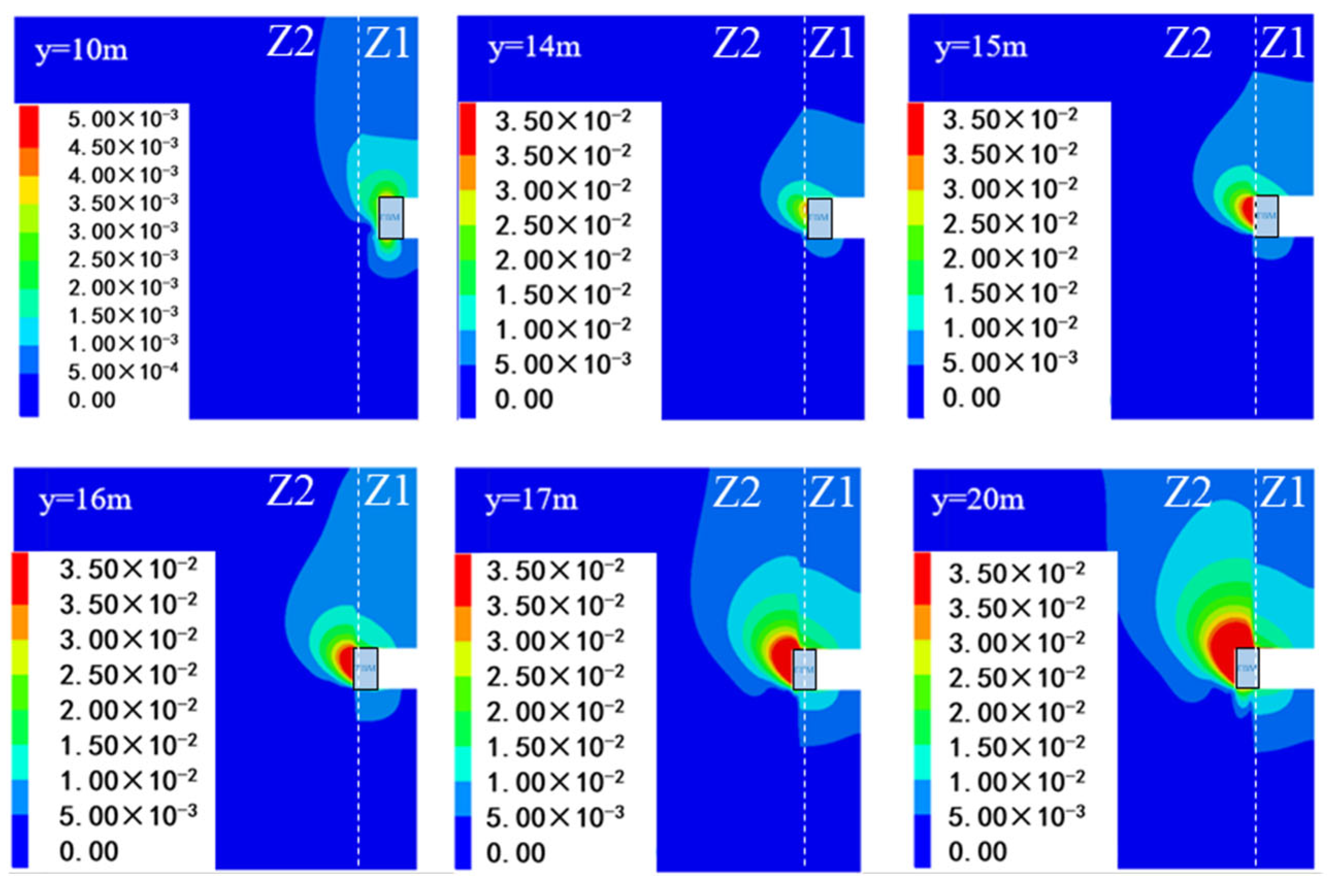 Buildings 15 00509 g007