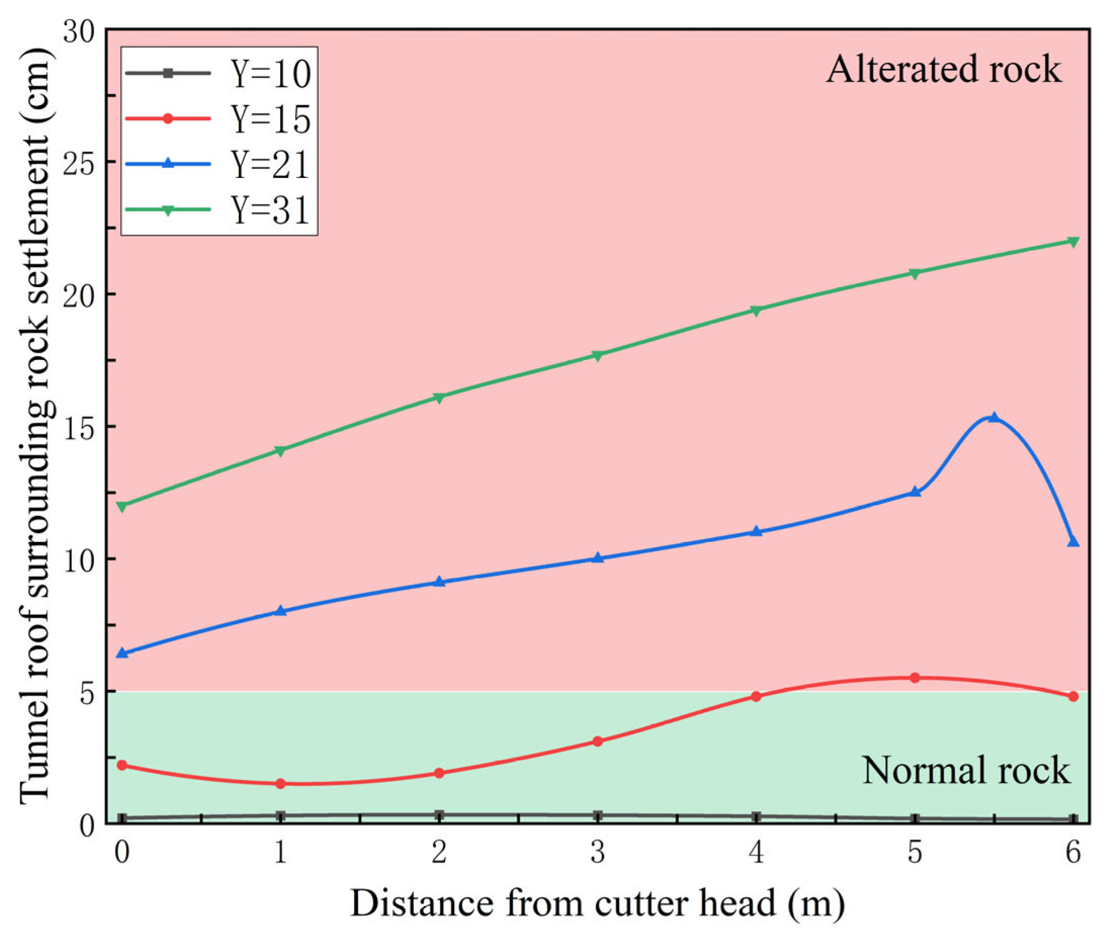 Buildings 15 00509 g009