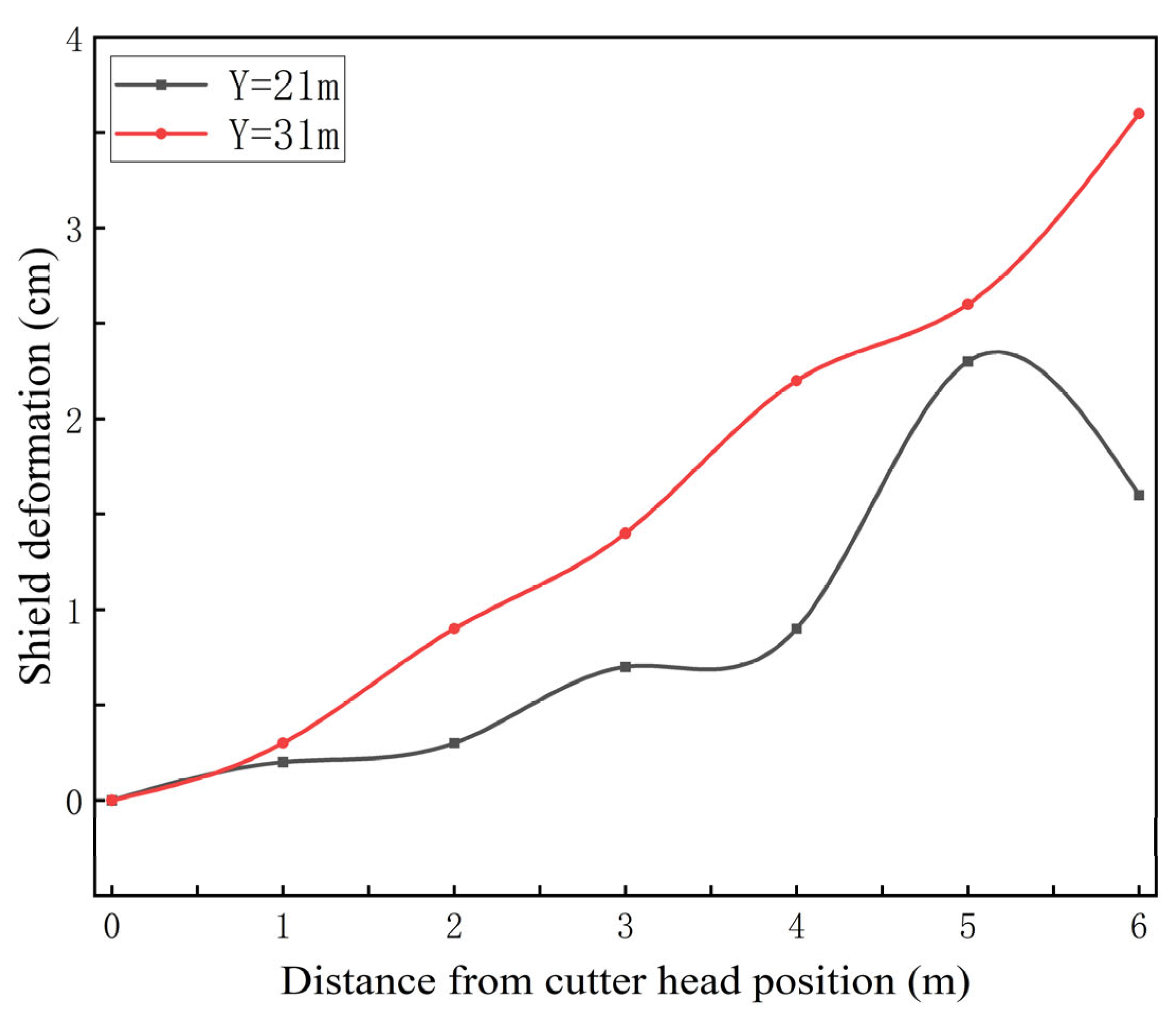 Buildings 15 00509 g010