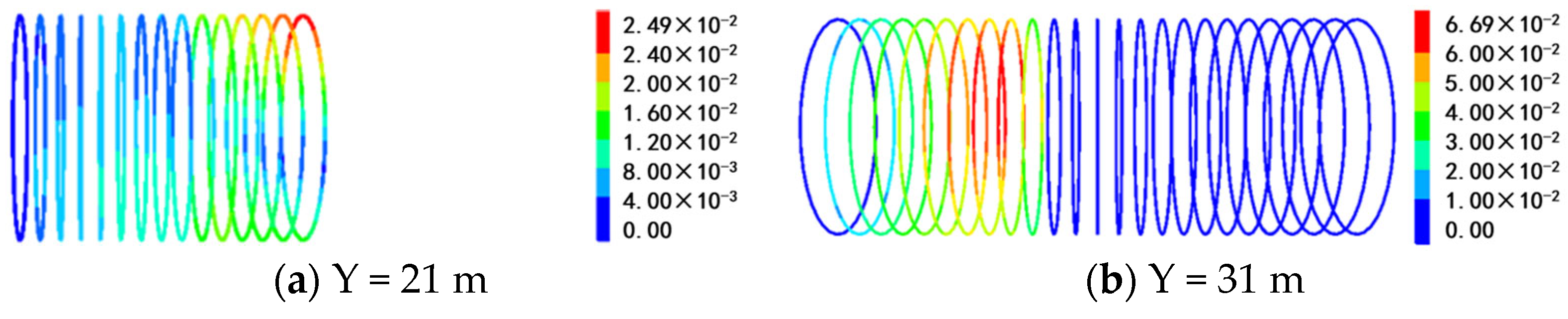 Buildings 15 00509 g011