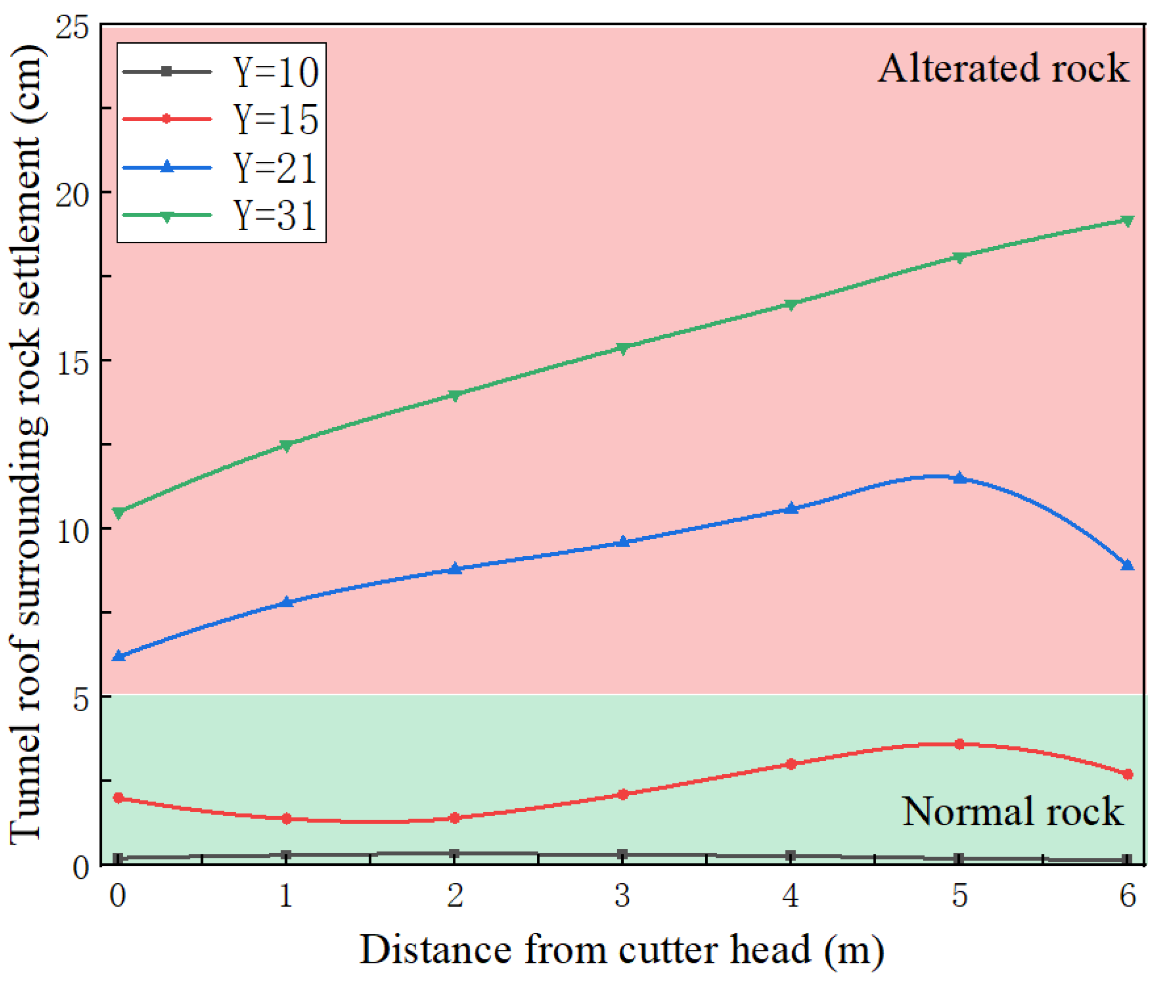 Buildings 15 00509 g013