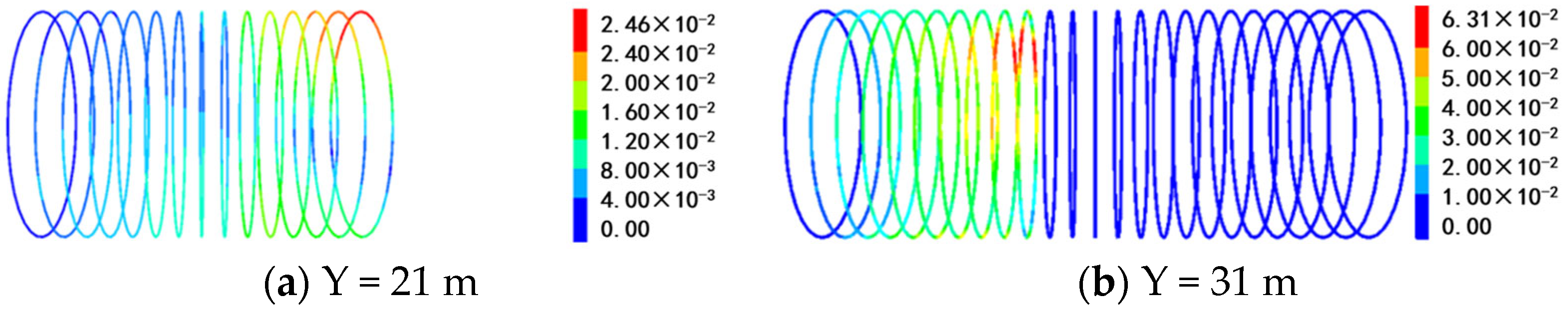 Buildings 15 00509 g015