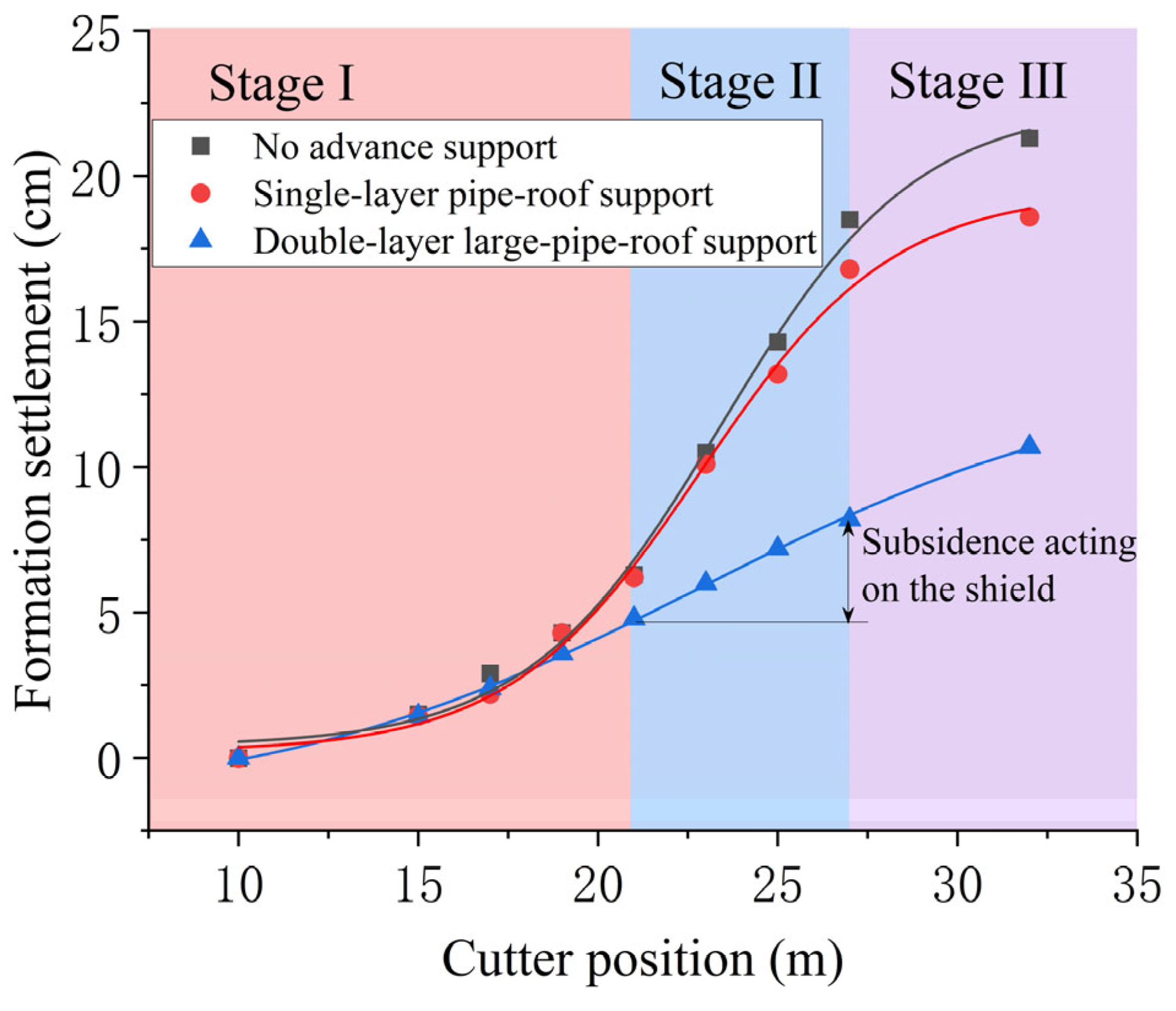Buildings 15 00509 g020
