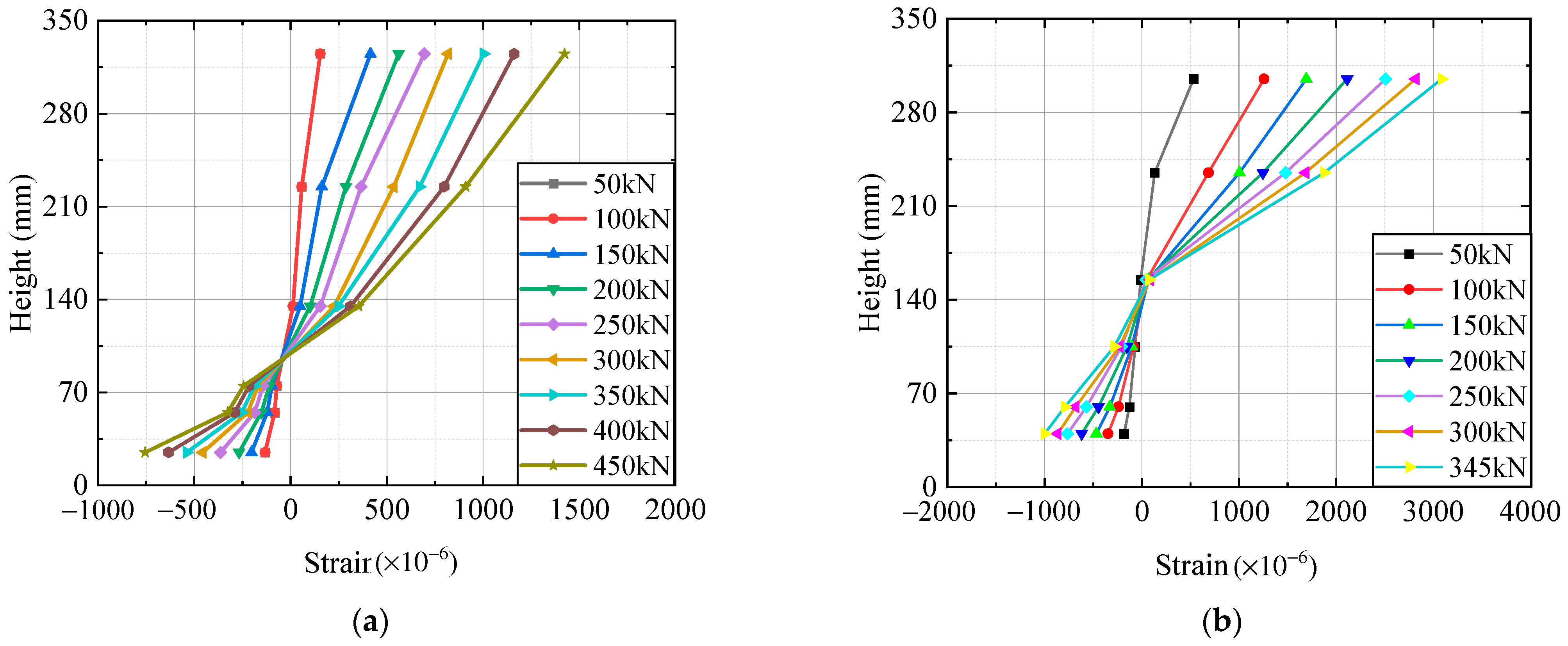 Buildings 15 00510 g004