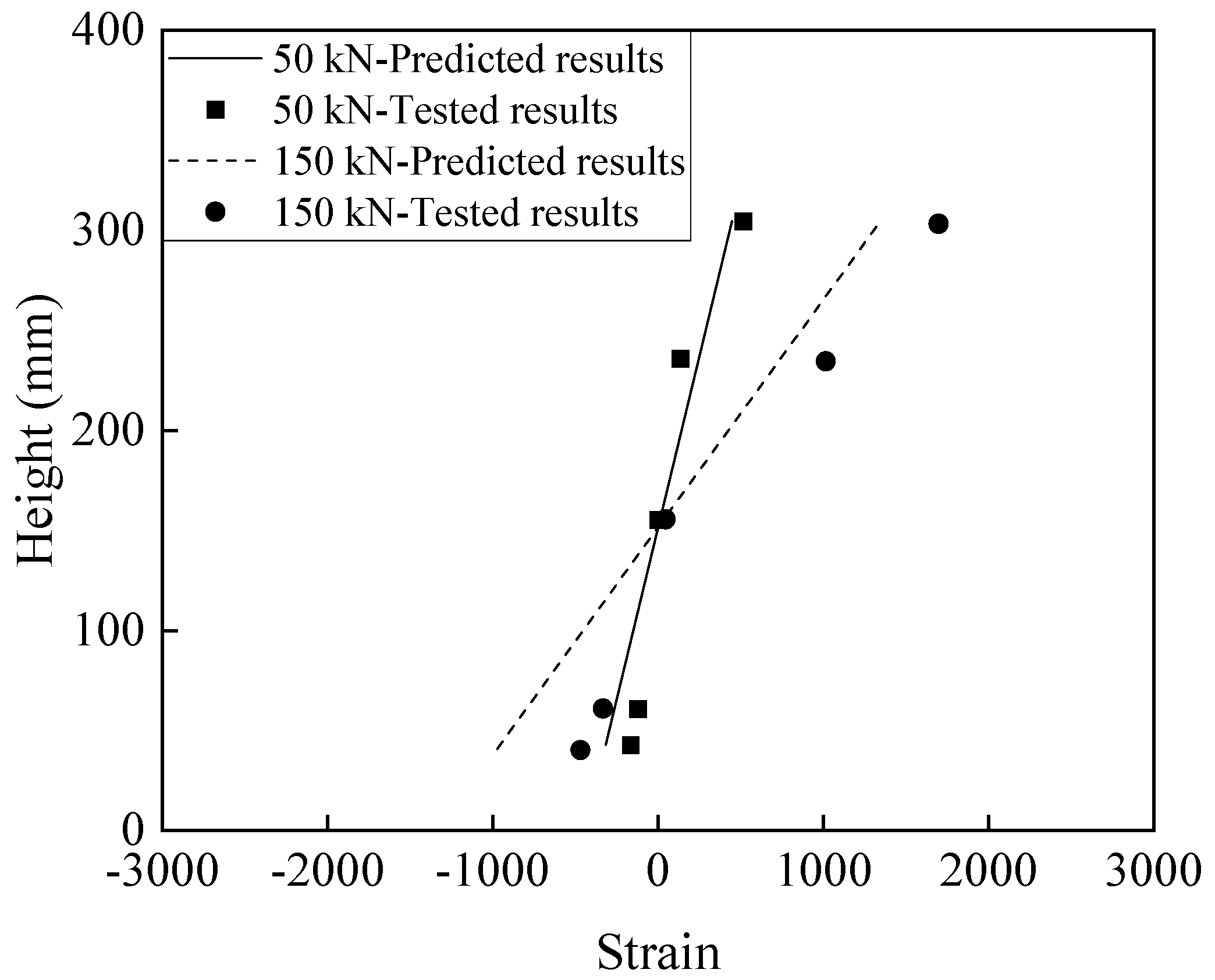 Buildings 15 00510 g006