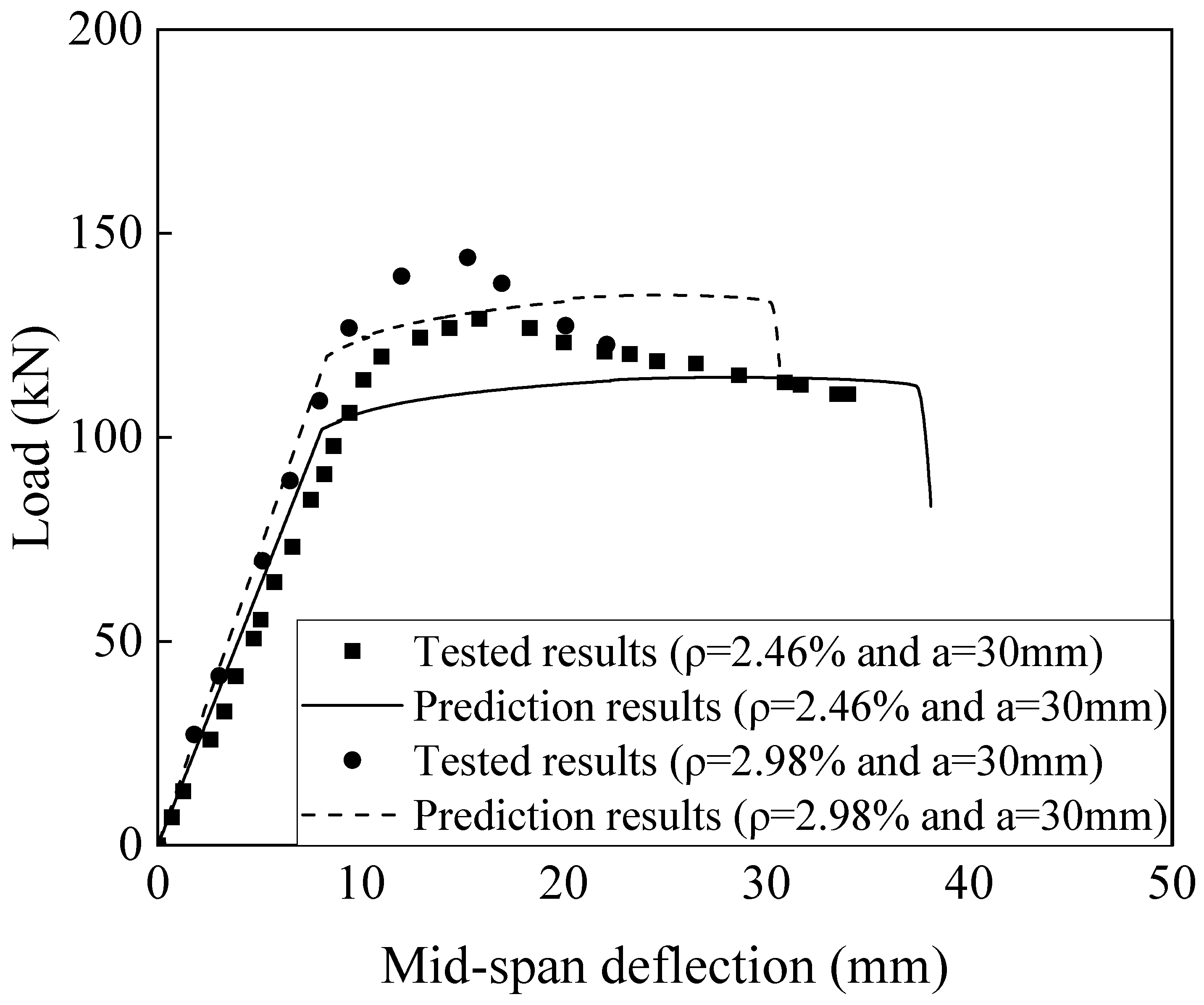 Buildings 15 00510 g007