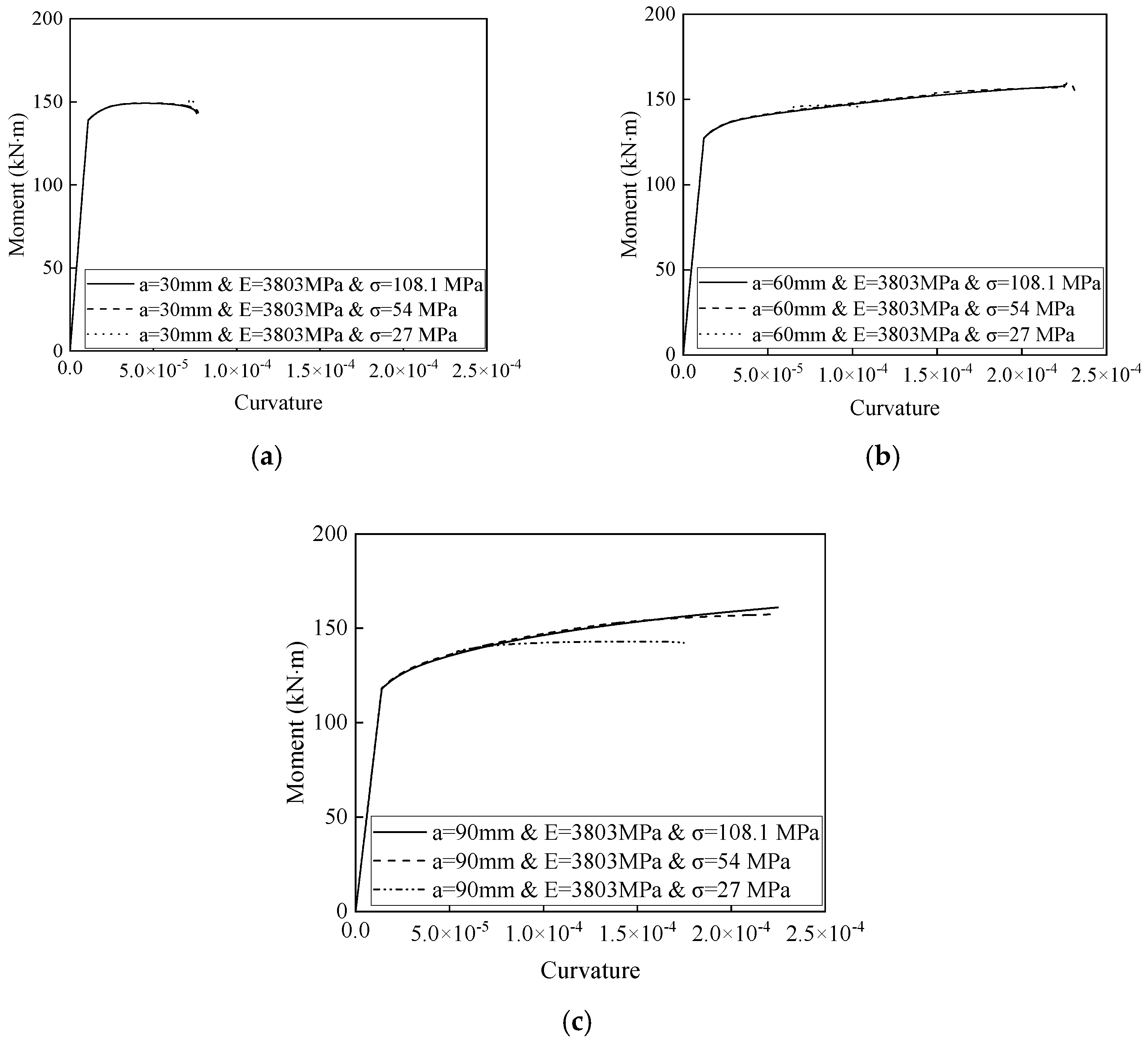 Buildings 15 00510 g008