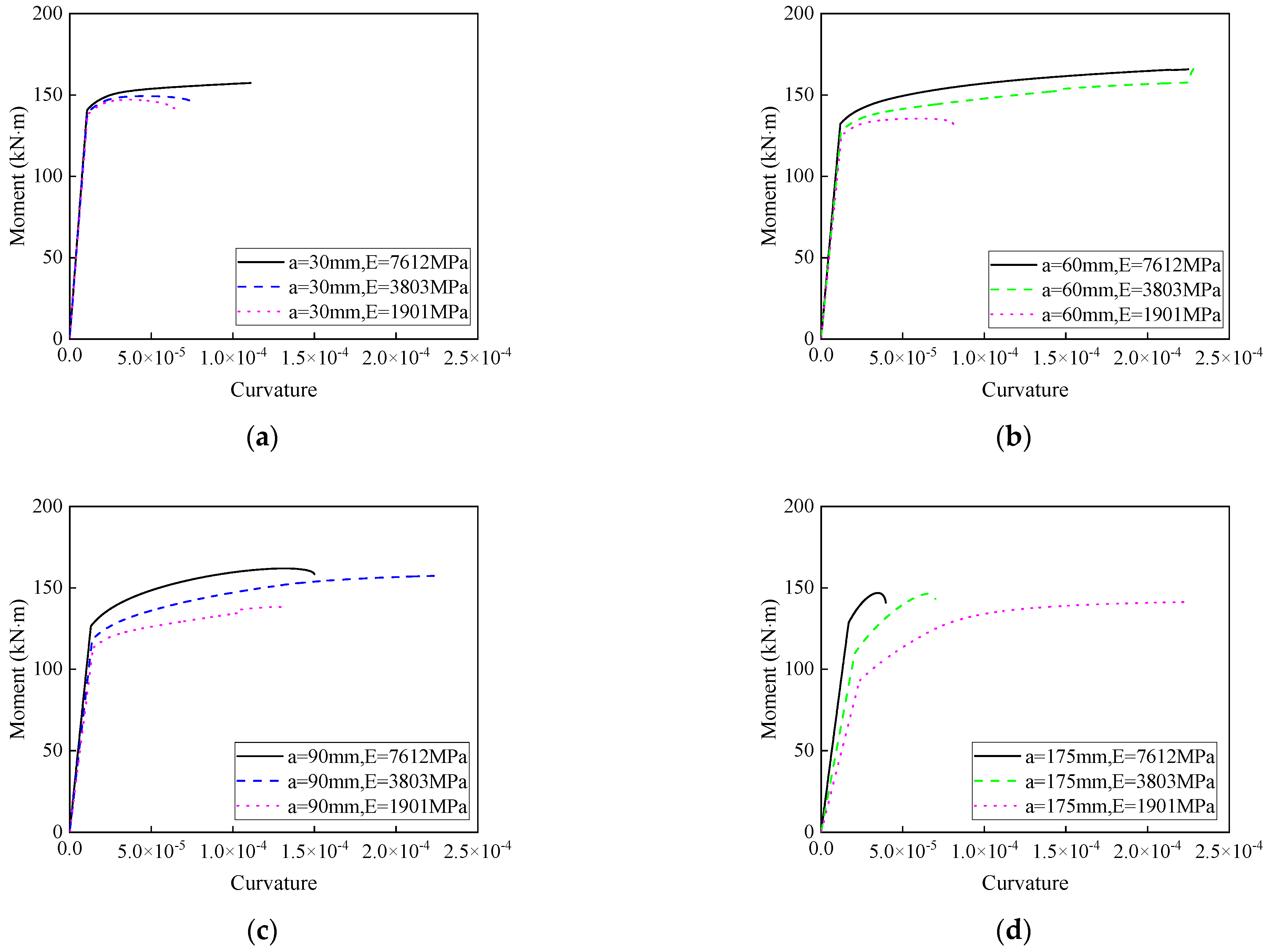 Buildings 15 00510 g010