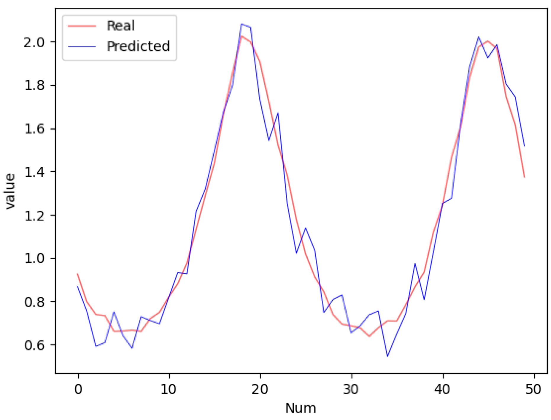 Buildings 15 00511 g003