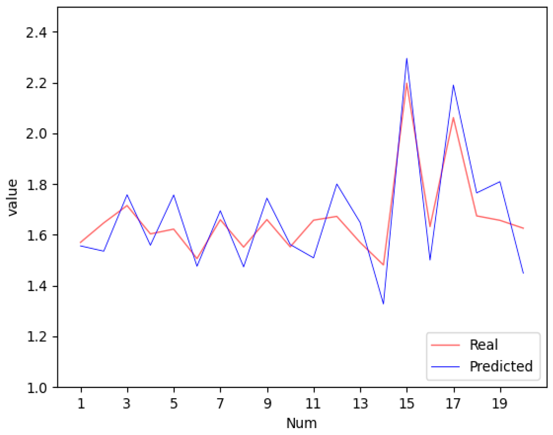 Buildings 15 00511 g007