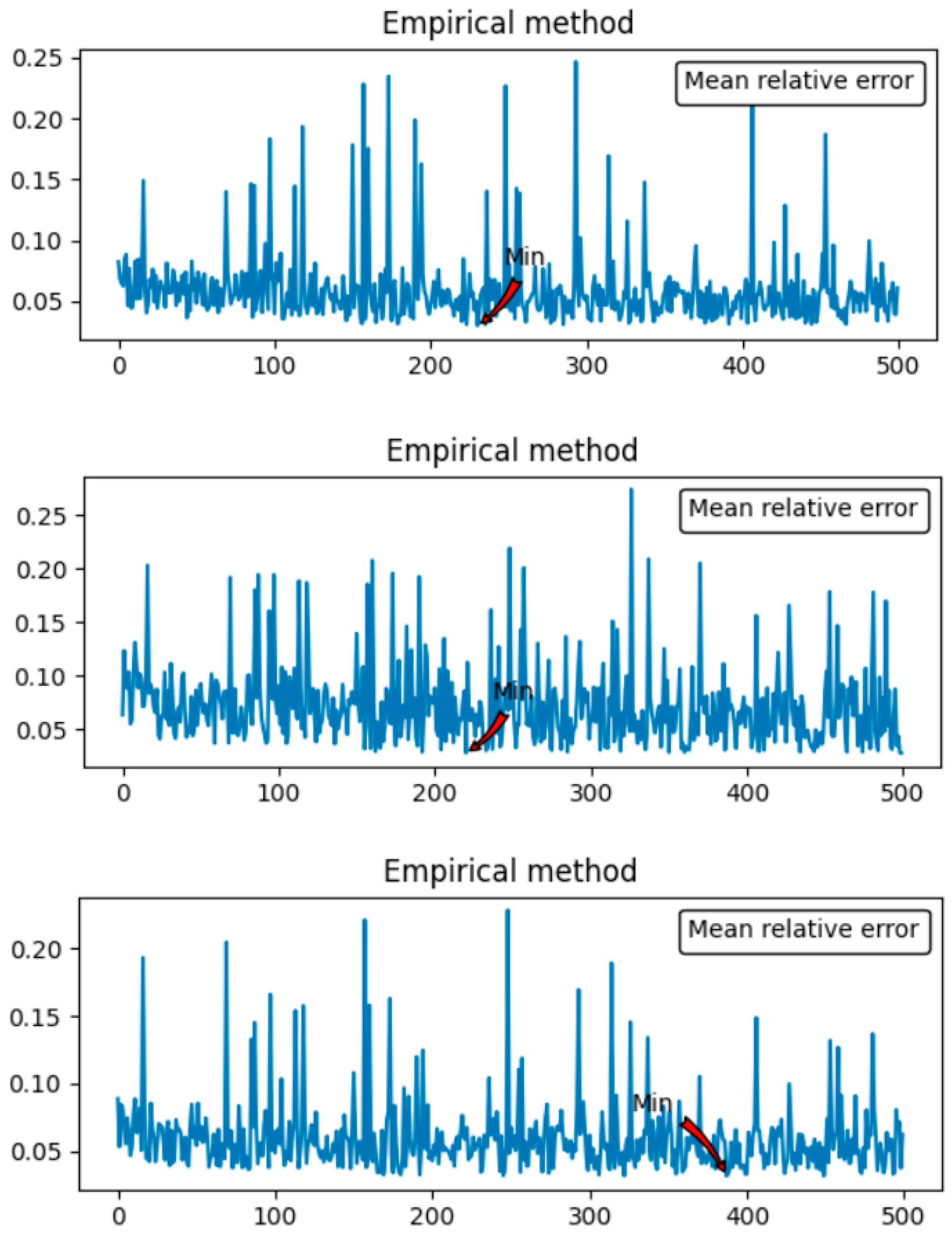 Buildings 15 00511 g012