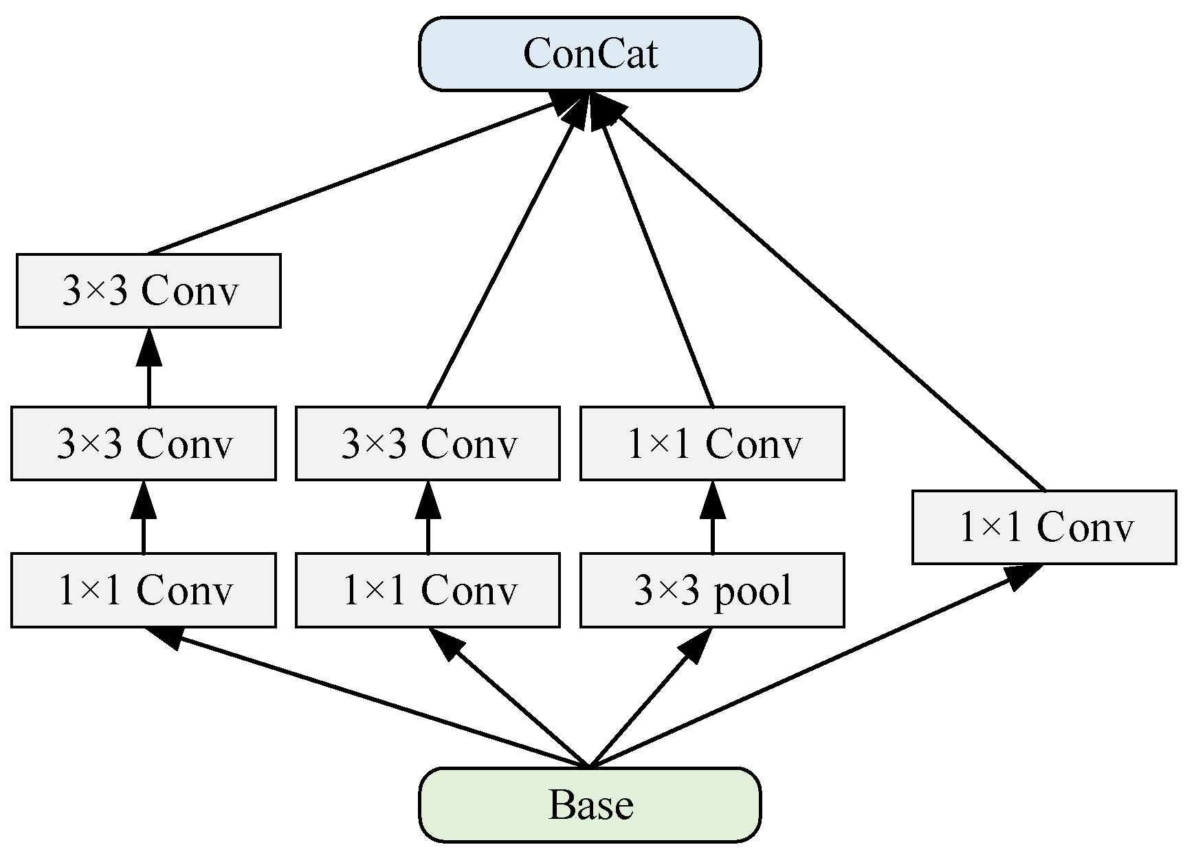 Buildings 15 00512 g008