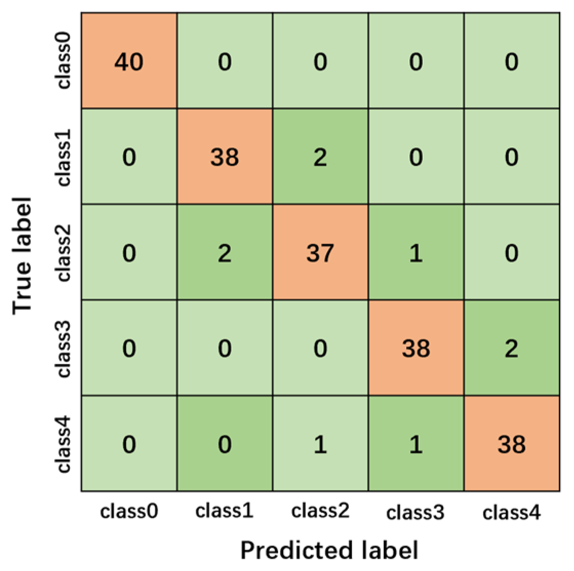 Buildings 15 00512 g013