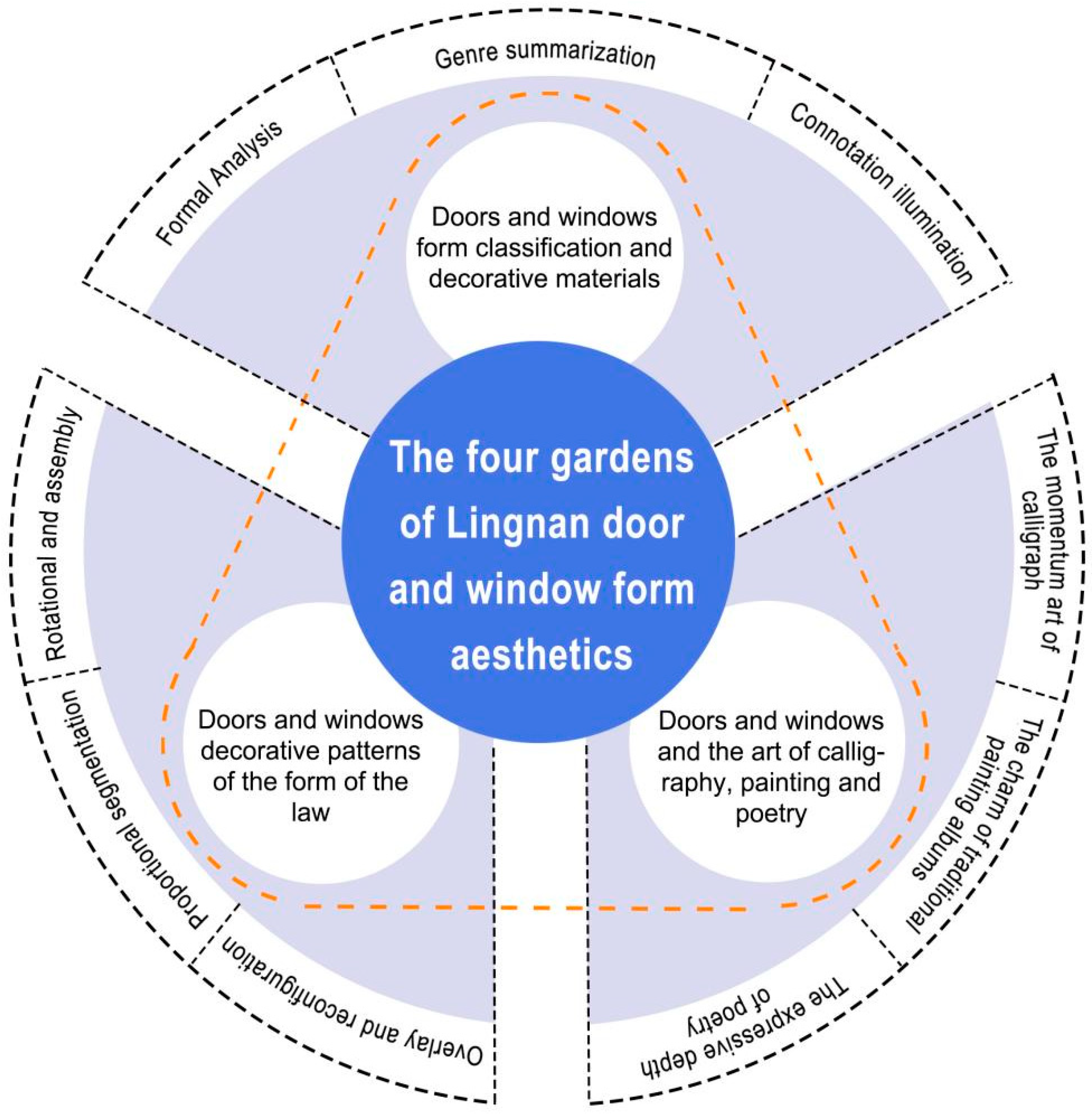 Buildings 15 00513 g001