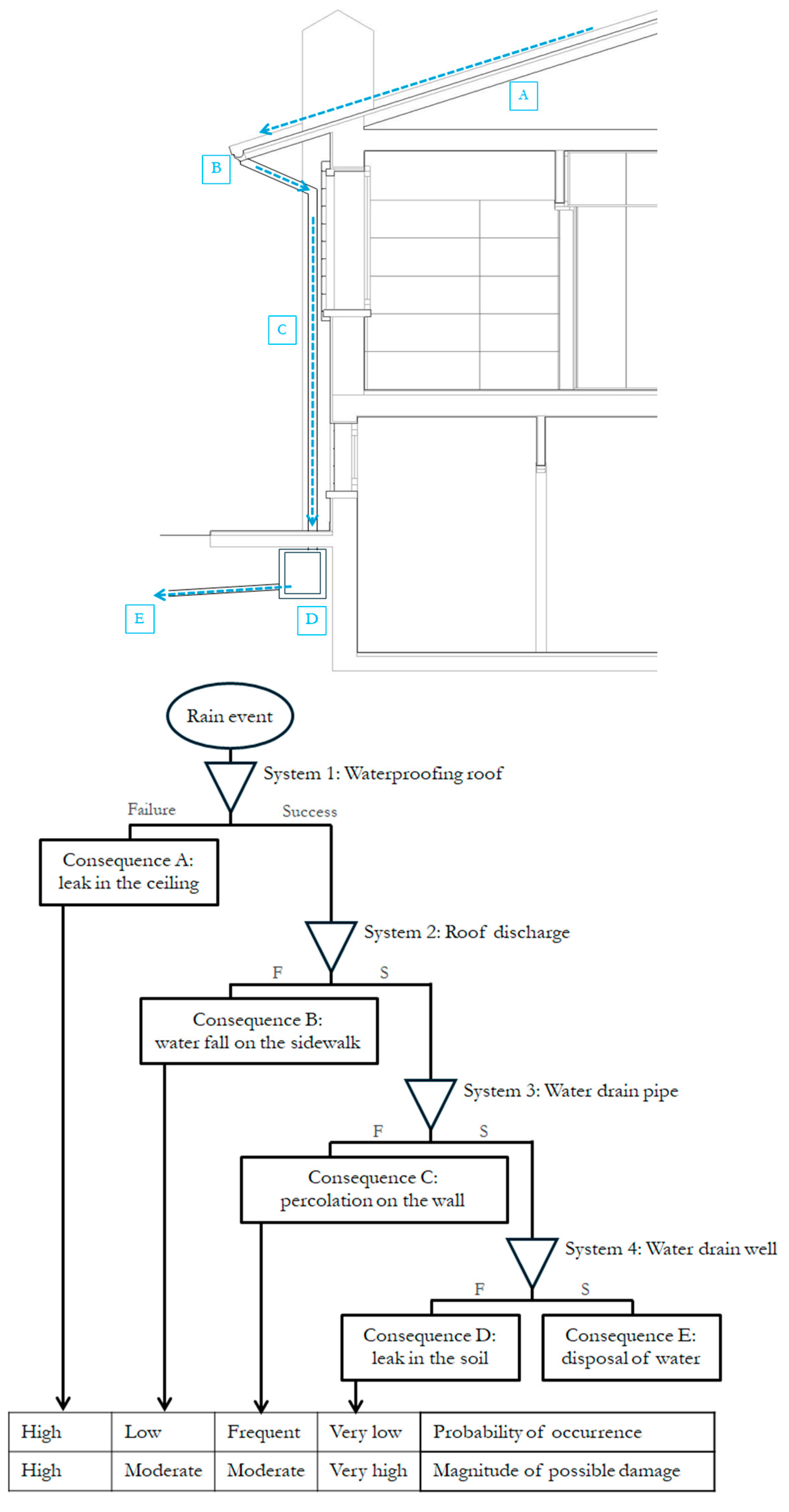 Buildings 15 00514 g024