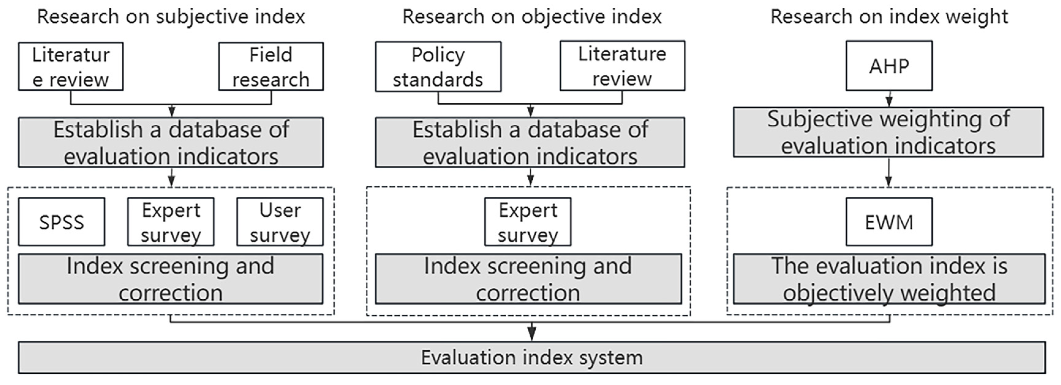 Buildings 15 00517 g002