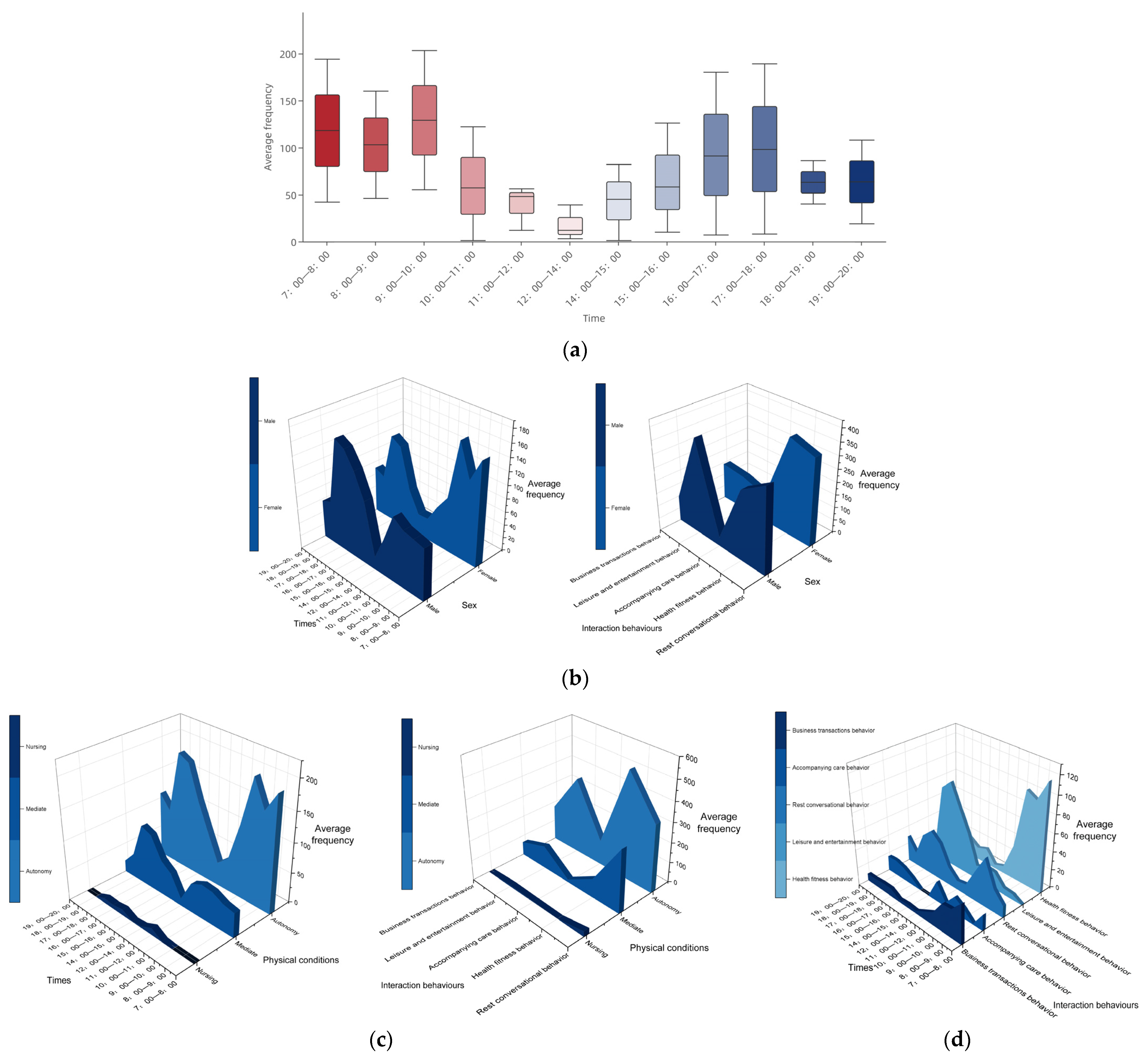Buildings 15 00517 g004