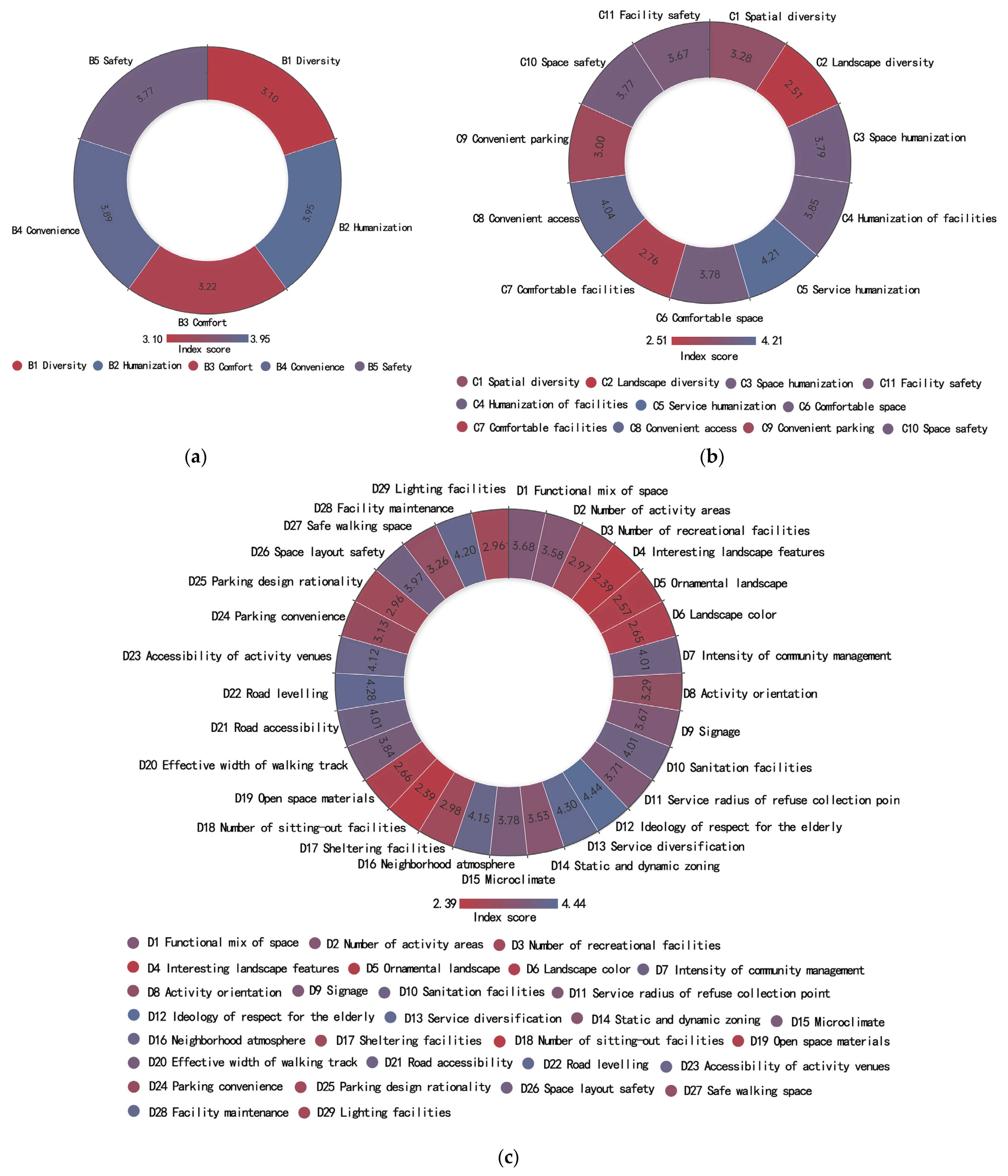 Buildings 15 00517 g005