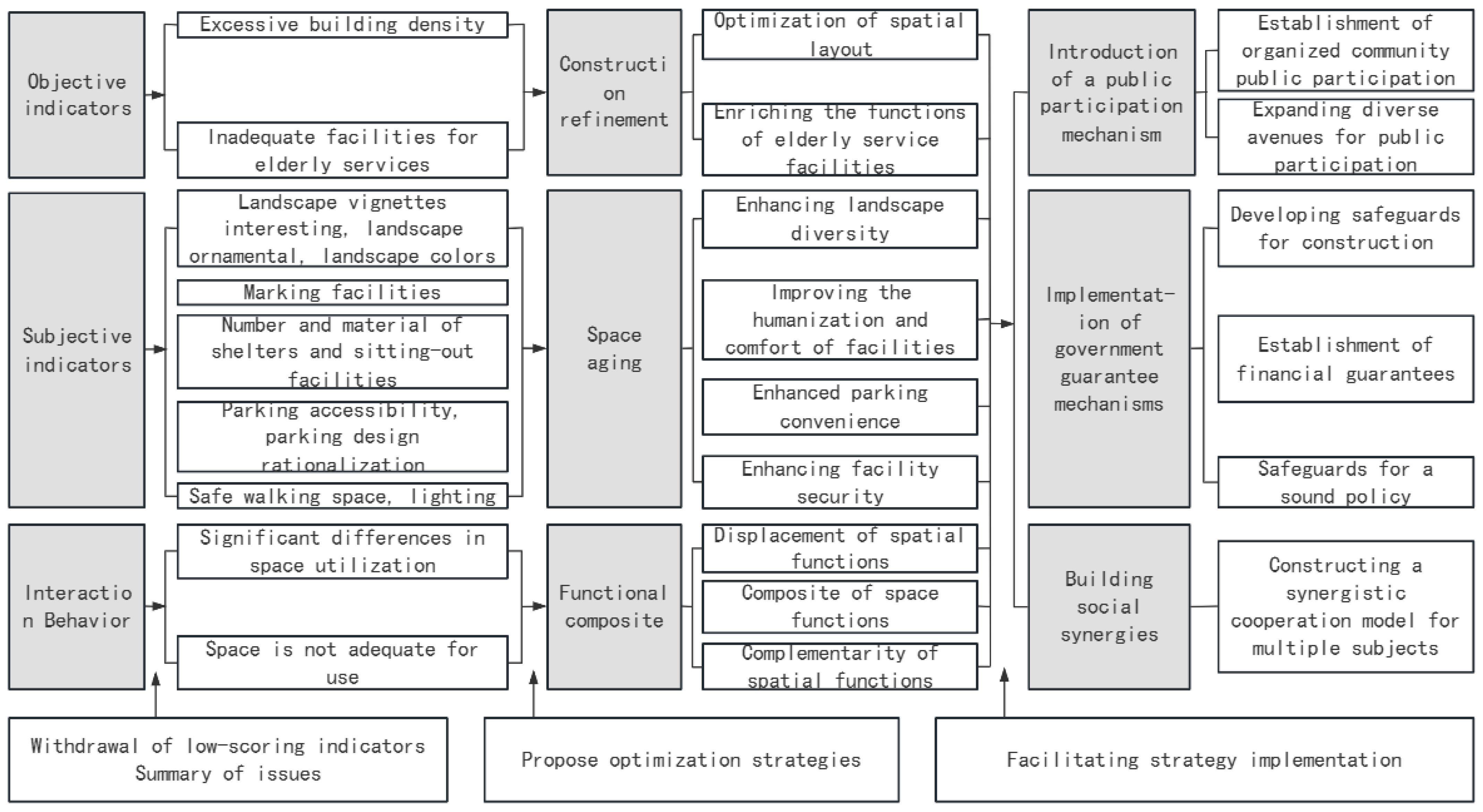 Buildings 15 00517 g011