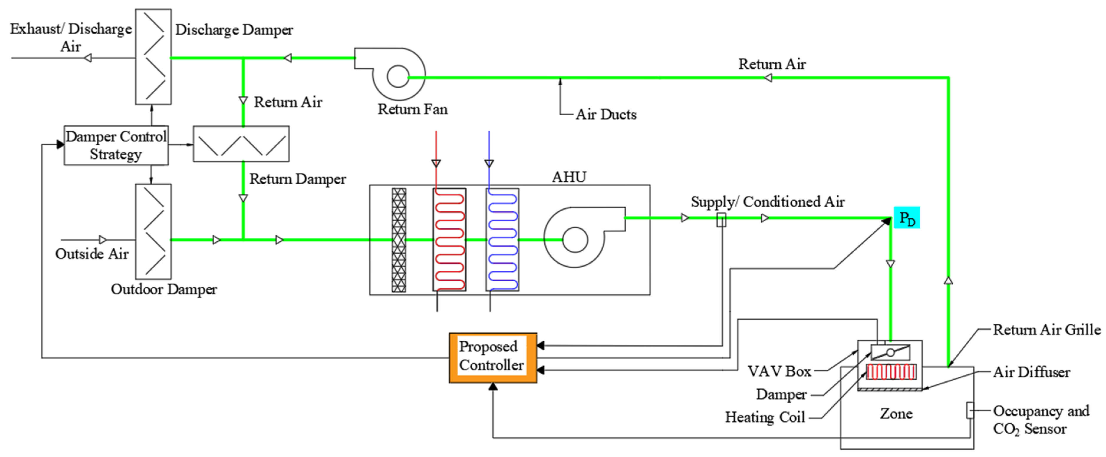 Buildings 15 00518 g002