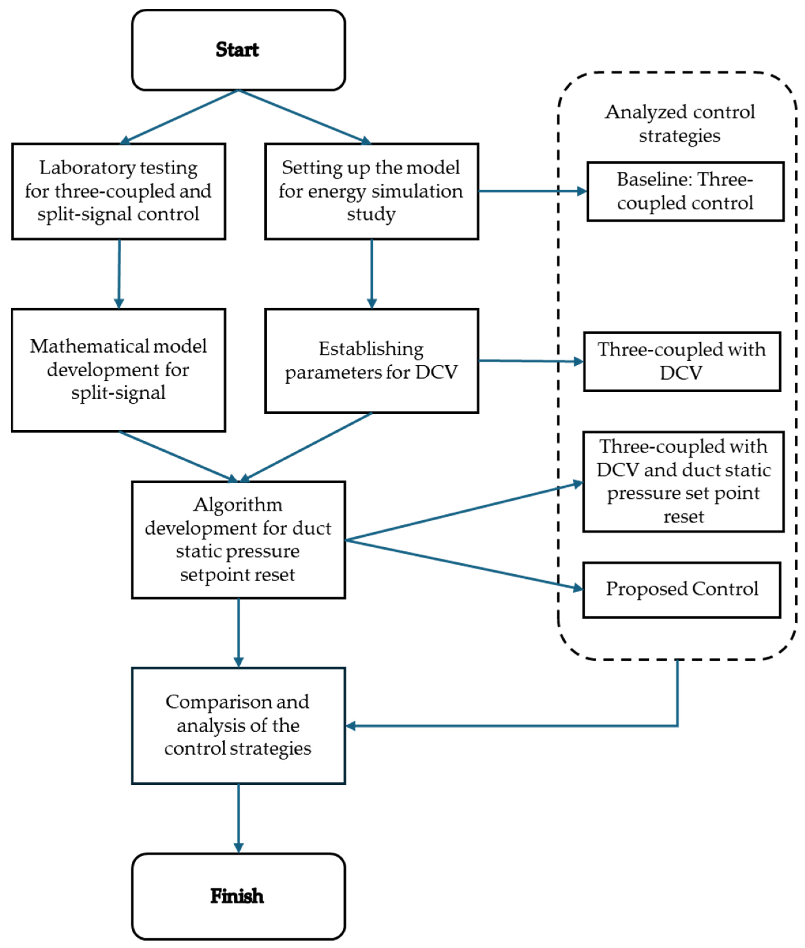 Buildings 15 00518 g003