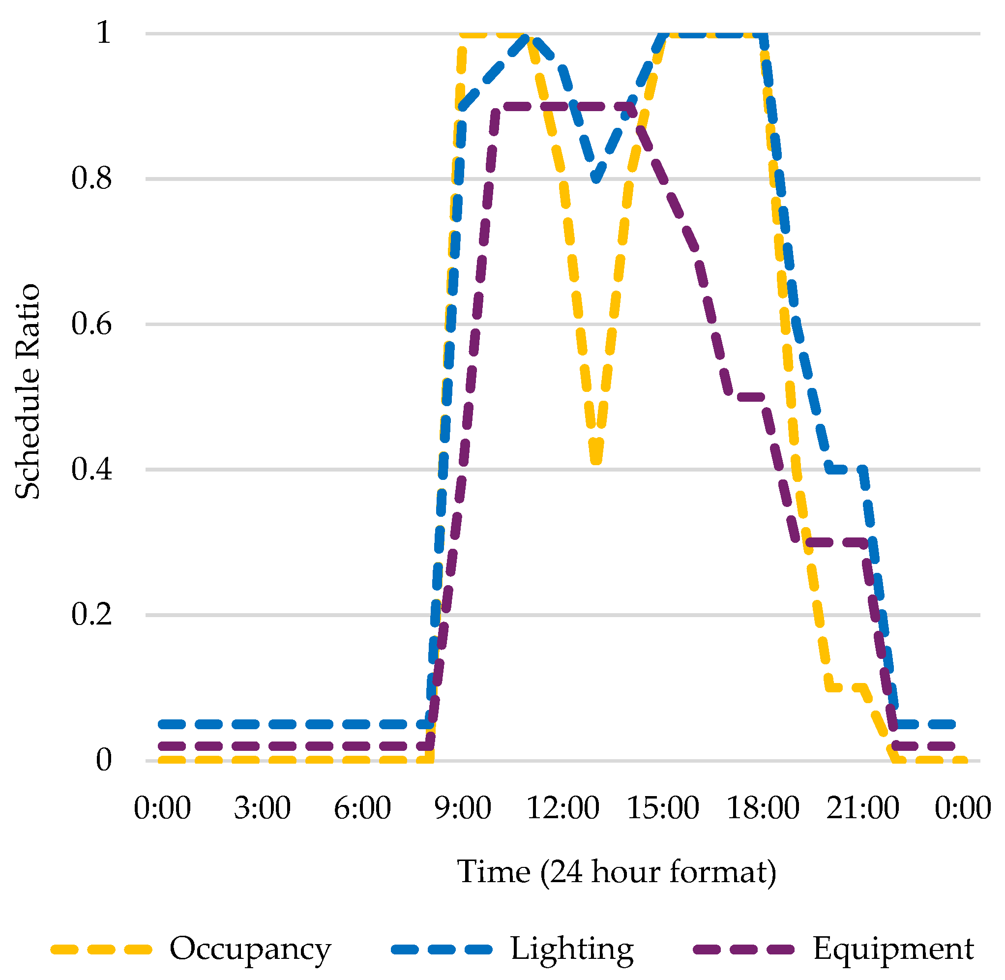 Buildings 15 00518 g004