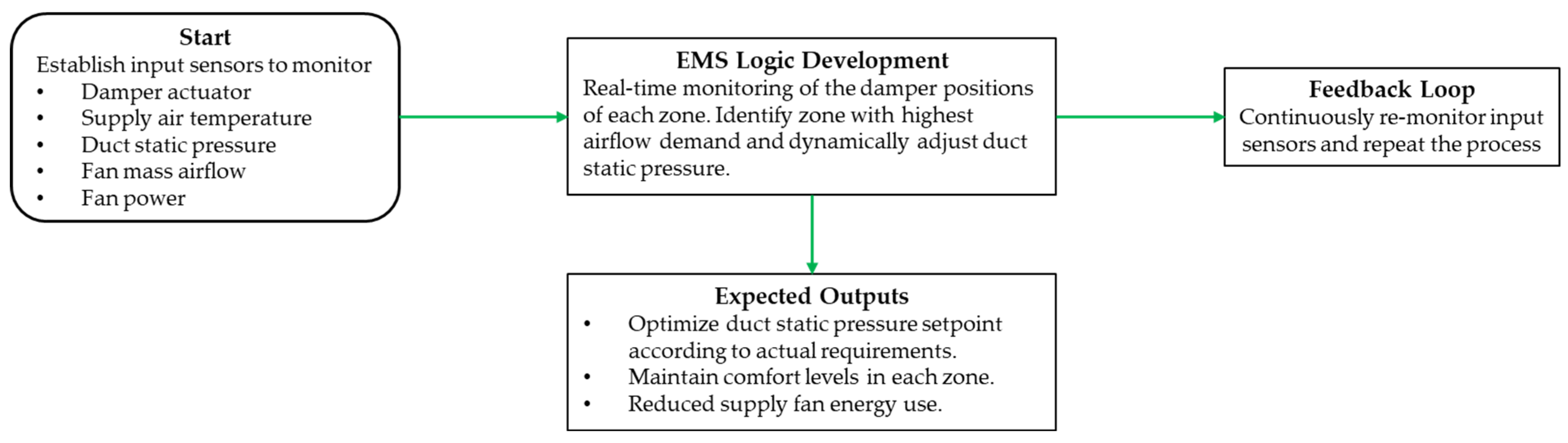 Buildings 15 00518 g005
