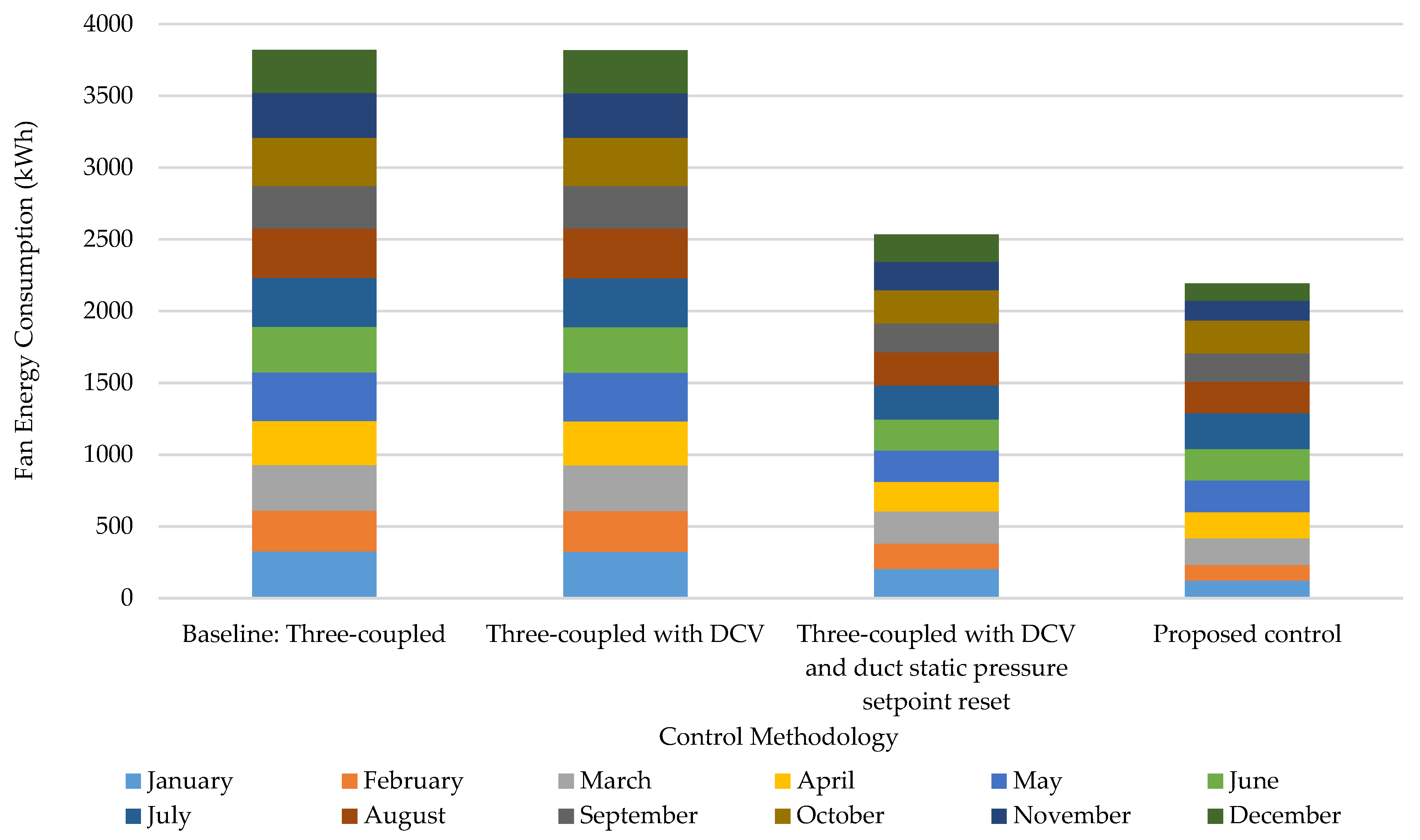Buildings 15 00518 g007